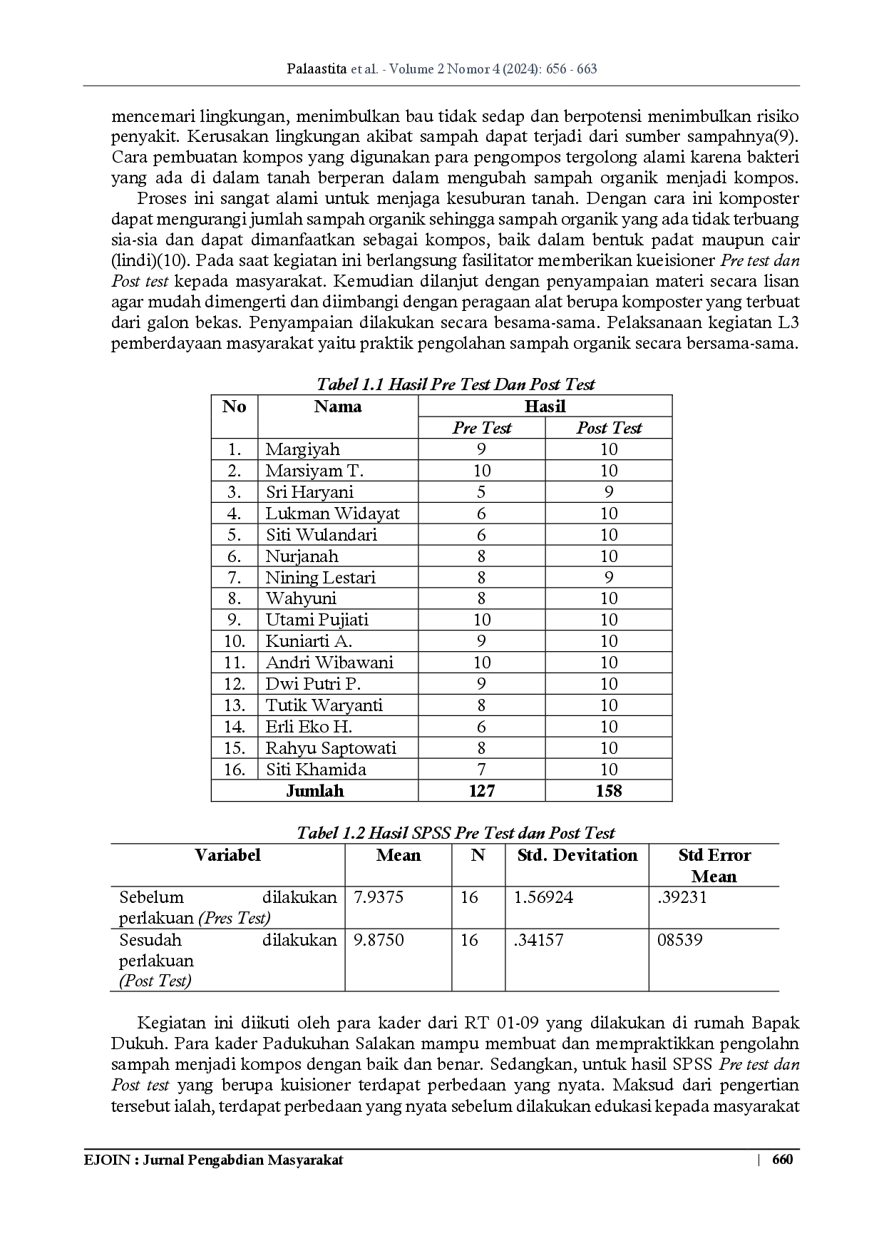 juris Pemberdayaan Masyarakat Pembuatan Pupuk Kompos Sebagai Pengolahan Sampah Organik Rumah Tangga Dengan Media Galon Bekas Di Dusun Salakan Bangunharjo Sewon Bantul Yogyakarta