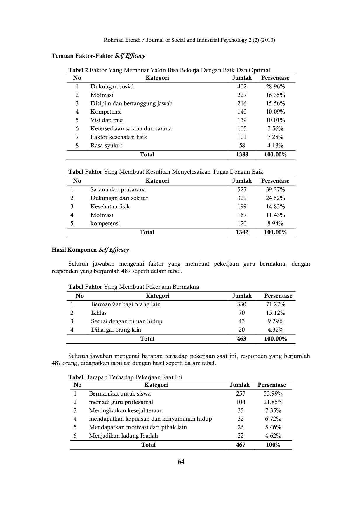 JURIS SELF EFFICACY STUDI INDIGENOUS PADA GURU BERSUKU JAWA