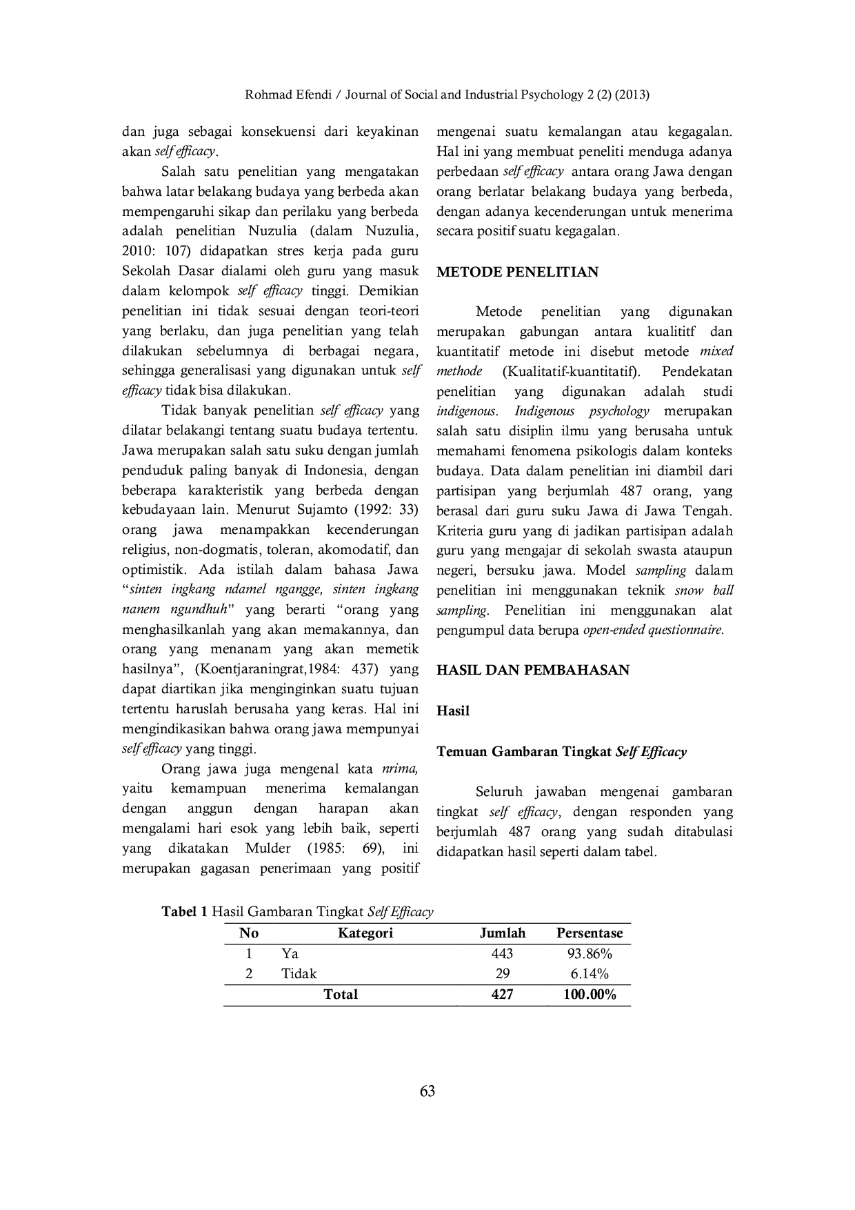 JURIS SELF EFFICACY STUDI INDIGENOUS PADA GURU BERSUKU JAWA