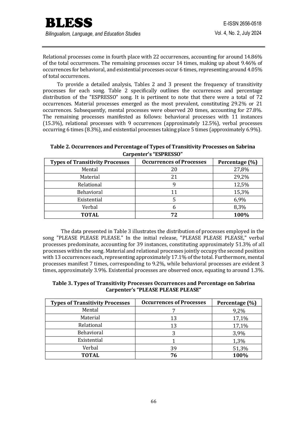 JURIS Transitivity Processes in Sabrina Carpenter s Songs Espresso and Please Please Please