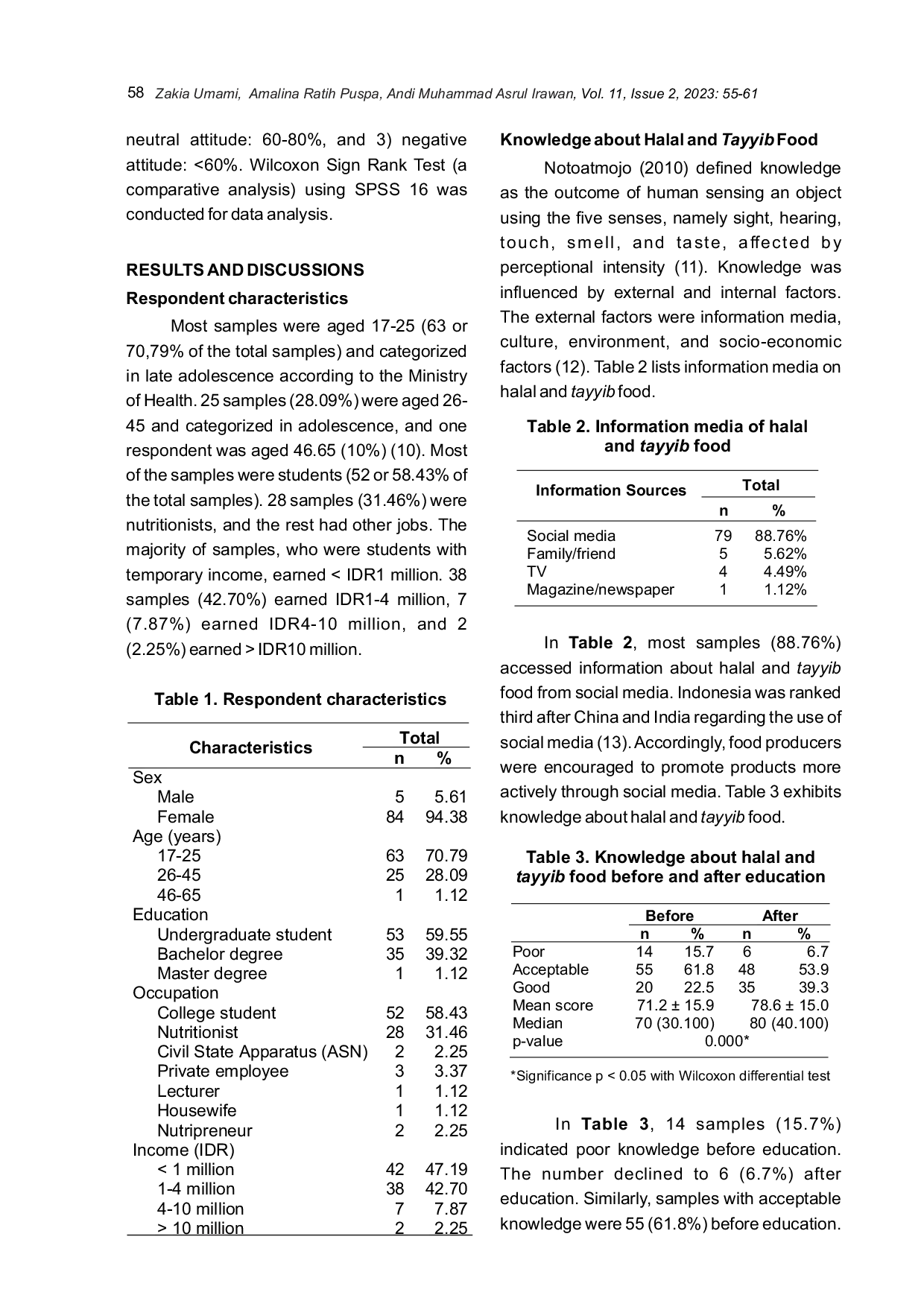 JURIS The Effect Of Education On Knowledge And Attitude In Halal And Tayyib Food Selection Among Muslim