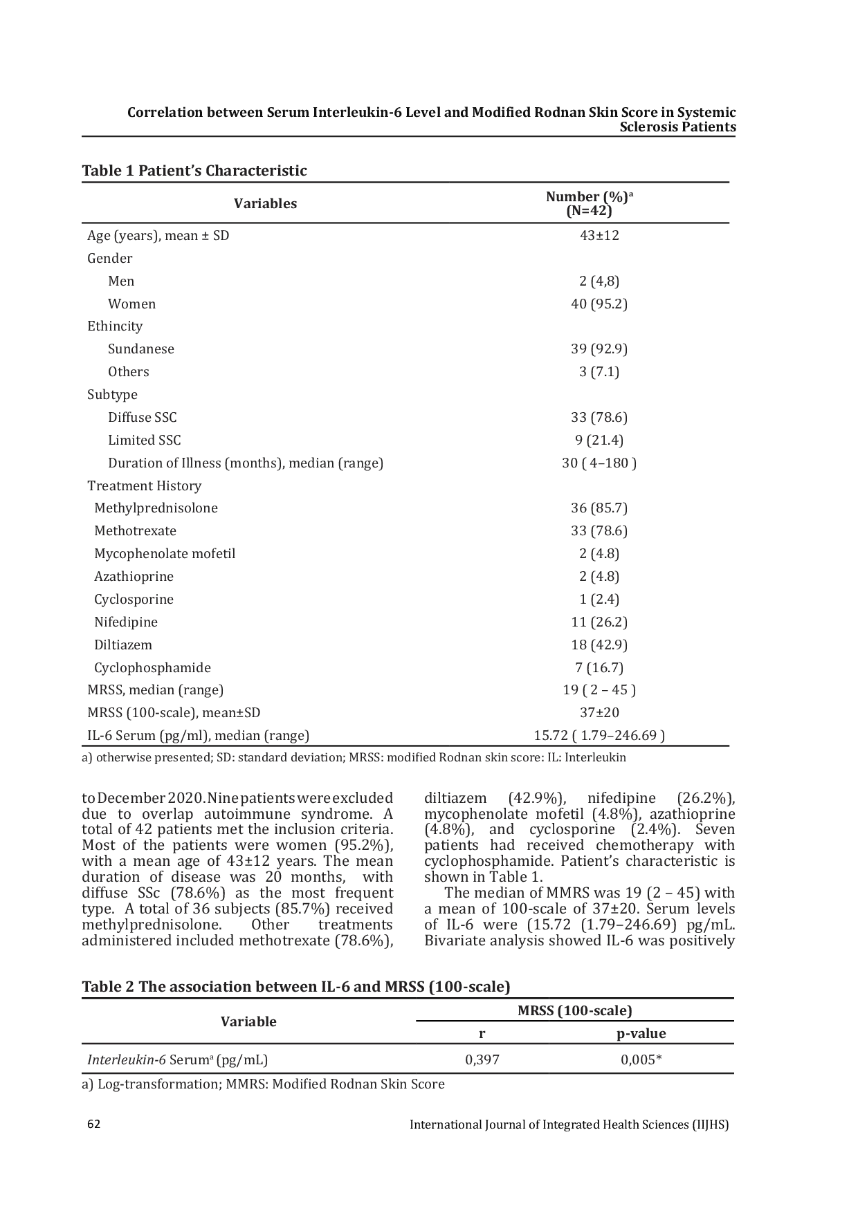 JURIS Correlation between Serum Interleukin 6 Level and Modified Rodnan Skin Score in Systemic Sclerosis Patients