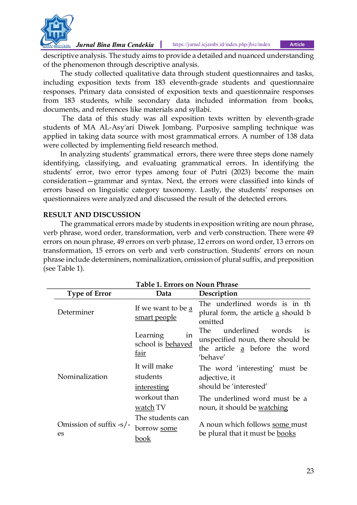 JURIS Grammatical Errors in the Expository Texts of Eleventh Grade EFL Students at MA Al Asy ari Diwek Jombang