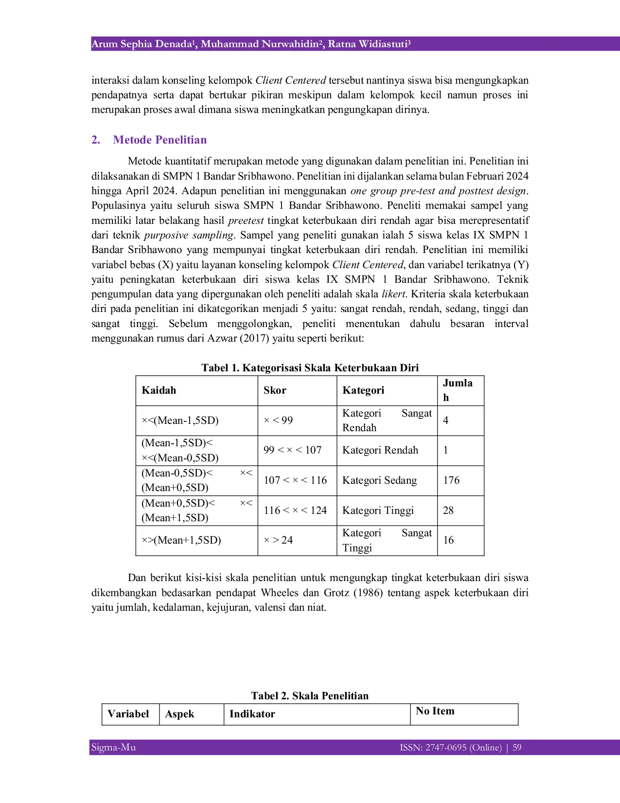 JURIS Penggunaan Layanan Konseling Kelompok Client Centered untuk Meningkatkan Keterbukaan Diri Siswa Kelas IX SMP Negeri 1 Bandar Sribhawono