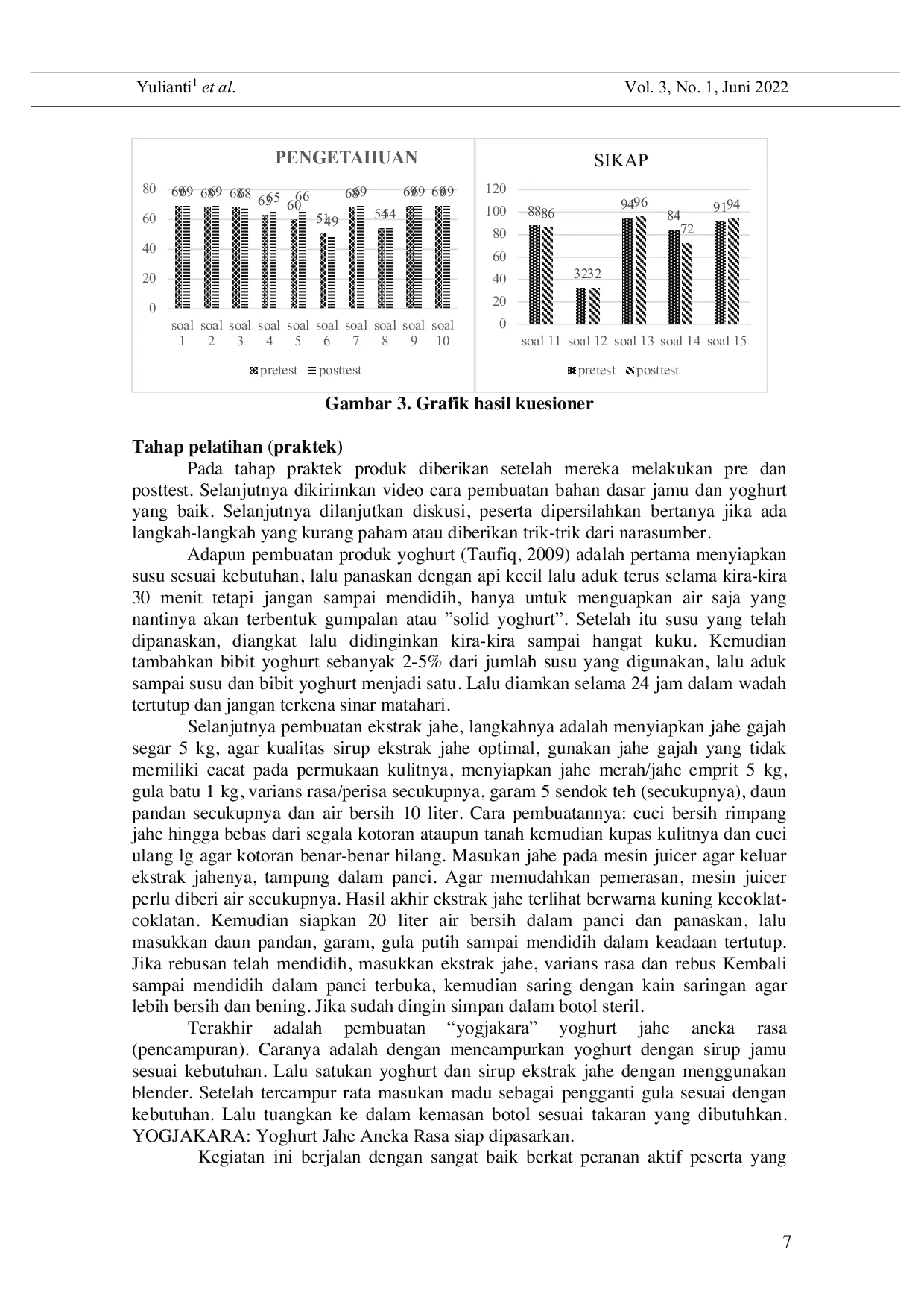 JURIS Pemberdayaan Usaha Ekonomi Produktif Melalui Inovasi Yogjakara