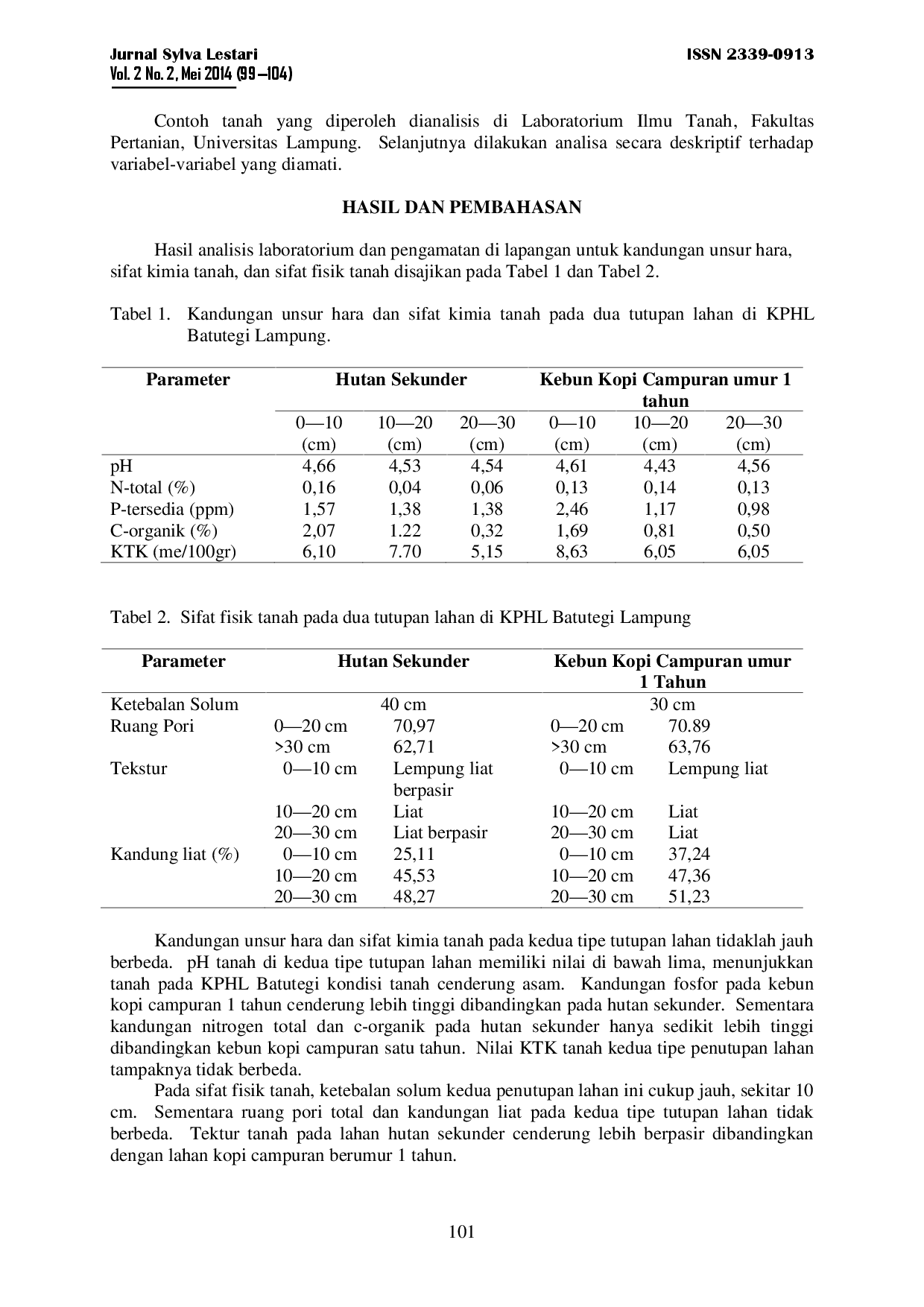 juris Status Kesuburan Tanah Pada Dua Tutupan Lahan Di Kesatuan Pengelolaan Hutan Lindung Kphl Batutegi Lampung