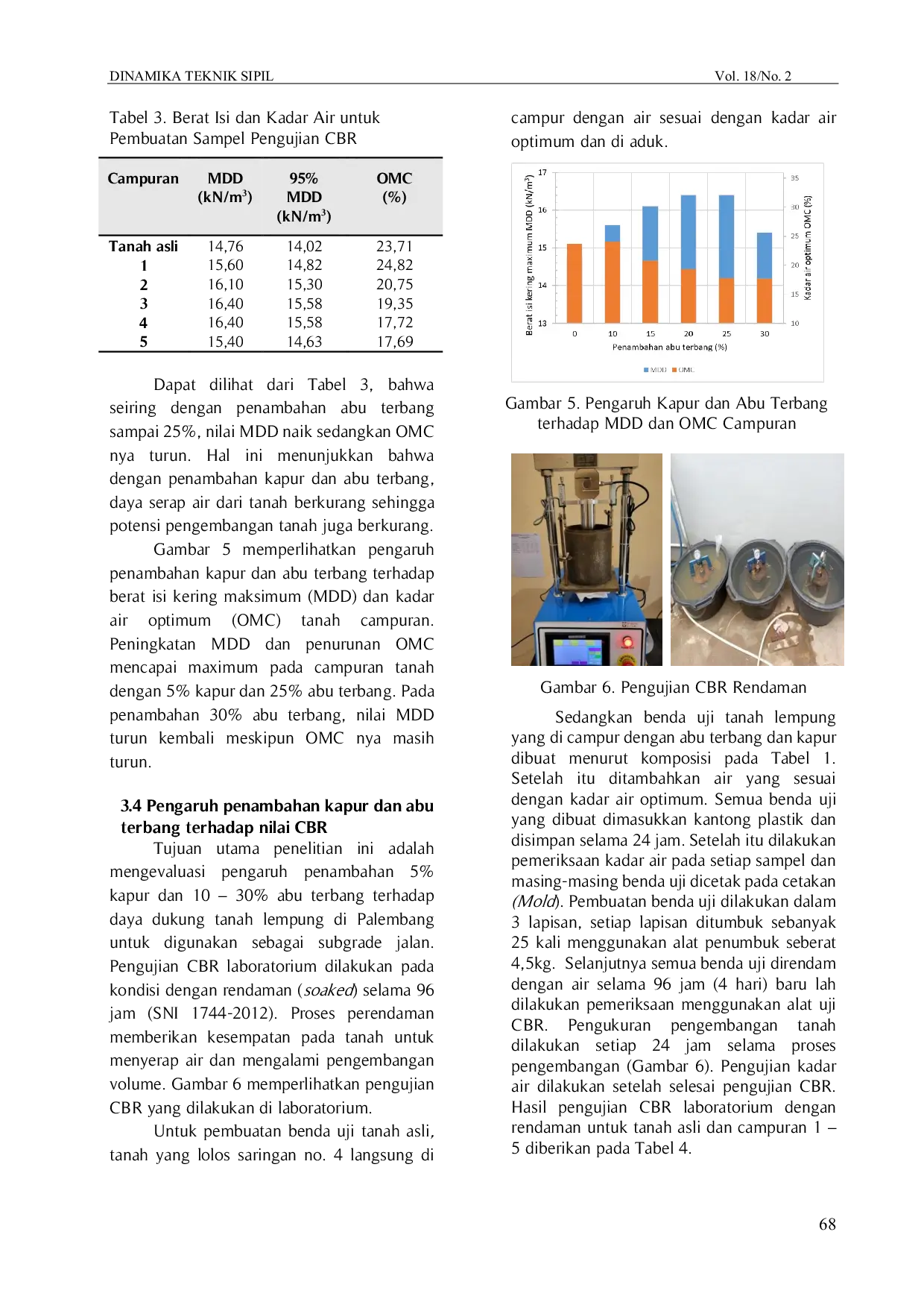 JURIS Pengaruh Campuran Abu Terbang dan Kapur terhadap Daya Dukung Tanah Dasar