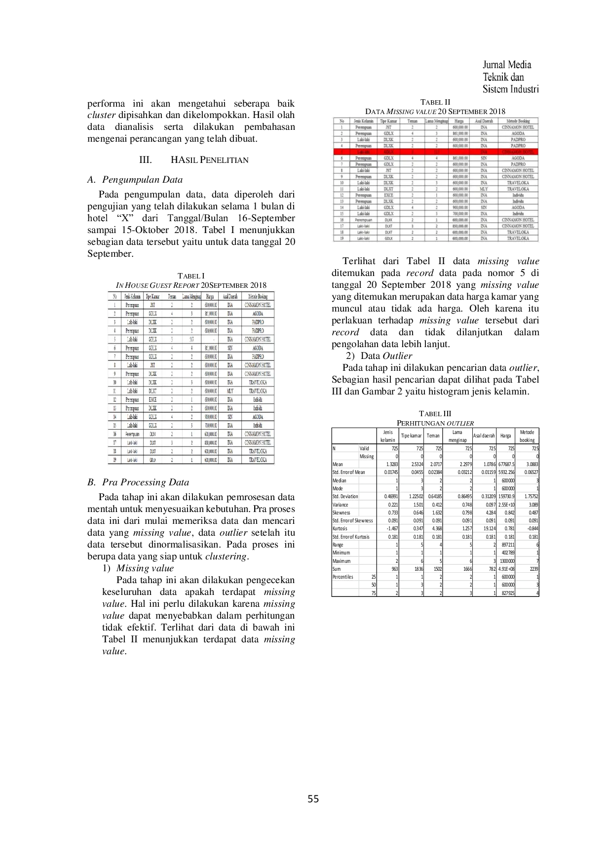 JURIS Analisis Karakteristik Konsumen Hotel X dengan Menggunakan Metode K Means Clustering