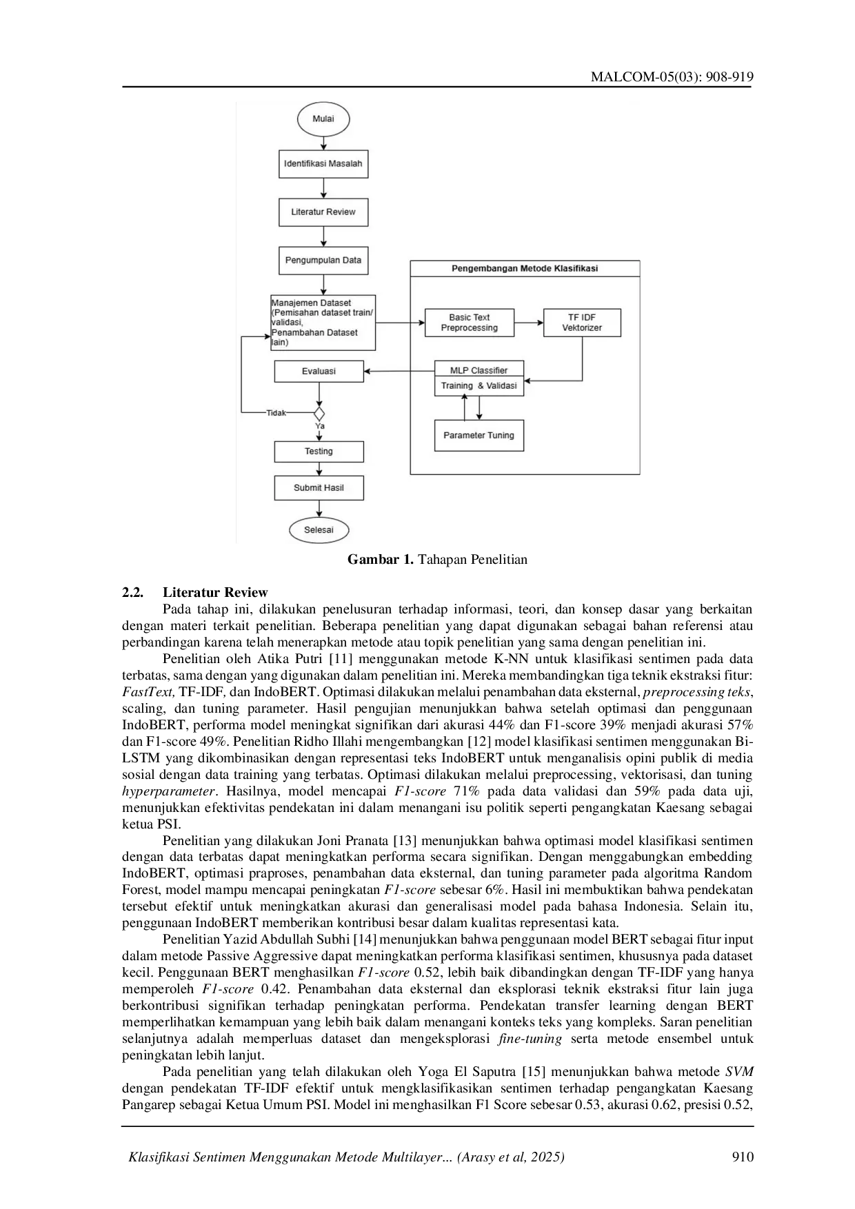 juris Klasifikasi Sentimen Menggunakan Metode Multilayer Perceptron dengan Fitur TF IDF