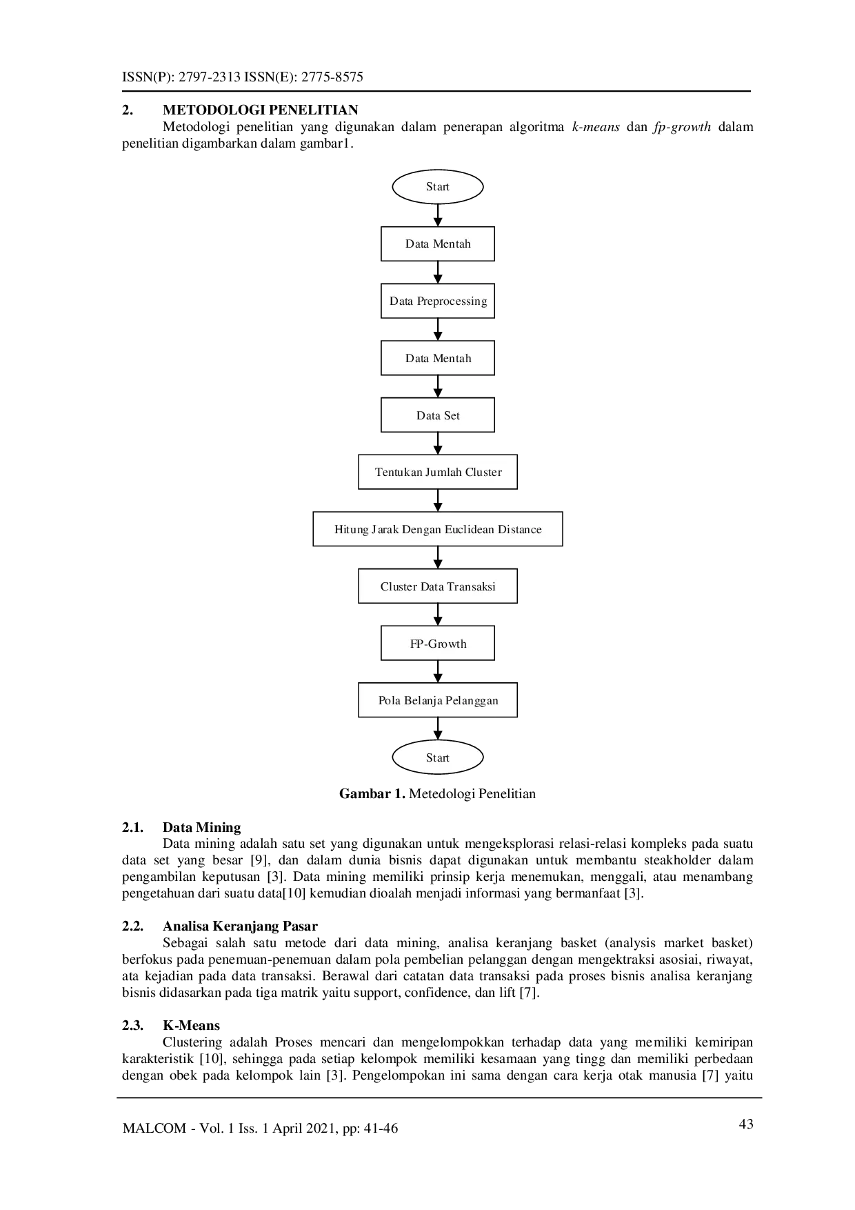 juris Analisis Keranjang Pasar Menggunakan Algoritma K Means dan FP Growth pada PT Citra Mustika Pandawa