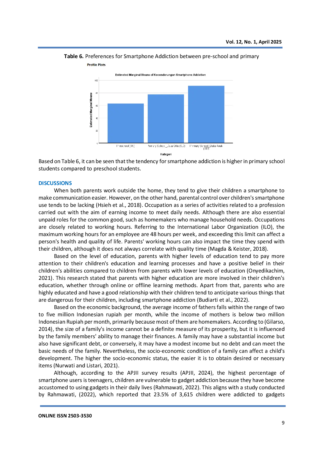 JURIS Smartphone Dependency Among Young Learners A Growing Concern