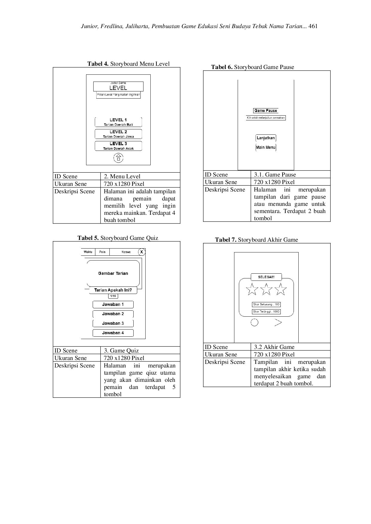 JURIS Pembuatan Game Edukasi Seni Budaya Tebak Nama Tarian Tradisional Bagi Anak Studi Kasus SD No 3 Kerobokan Kaja