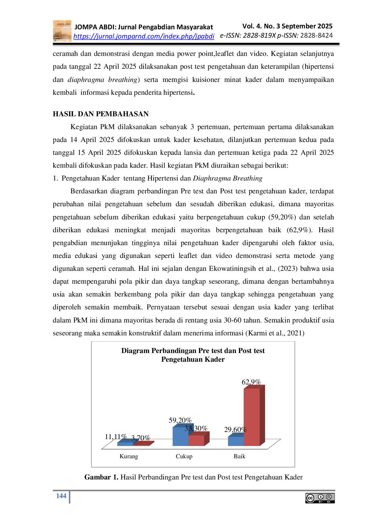 JURIS Edukasi Pada Kader Kesehatan Di Desa Gemuruh Tentang Penerapan Relaksasi Diaphragmatic Breathing Untuk Menurunkan Tekanan Darah Pada Lansia Hipertensi