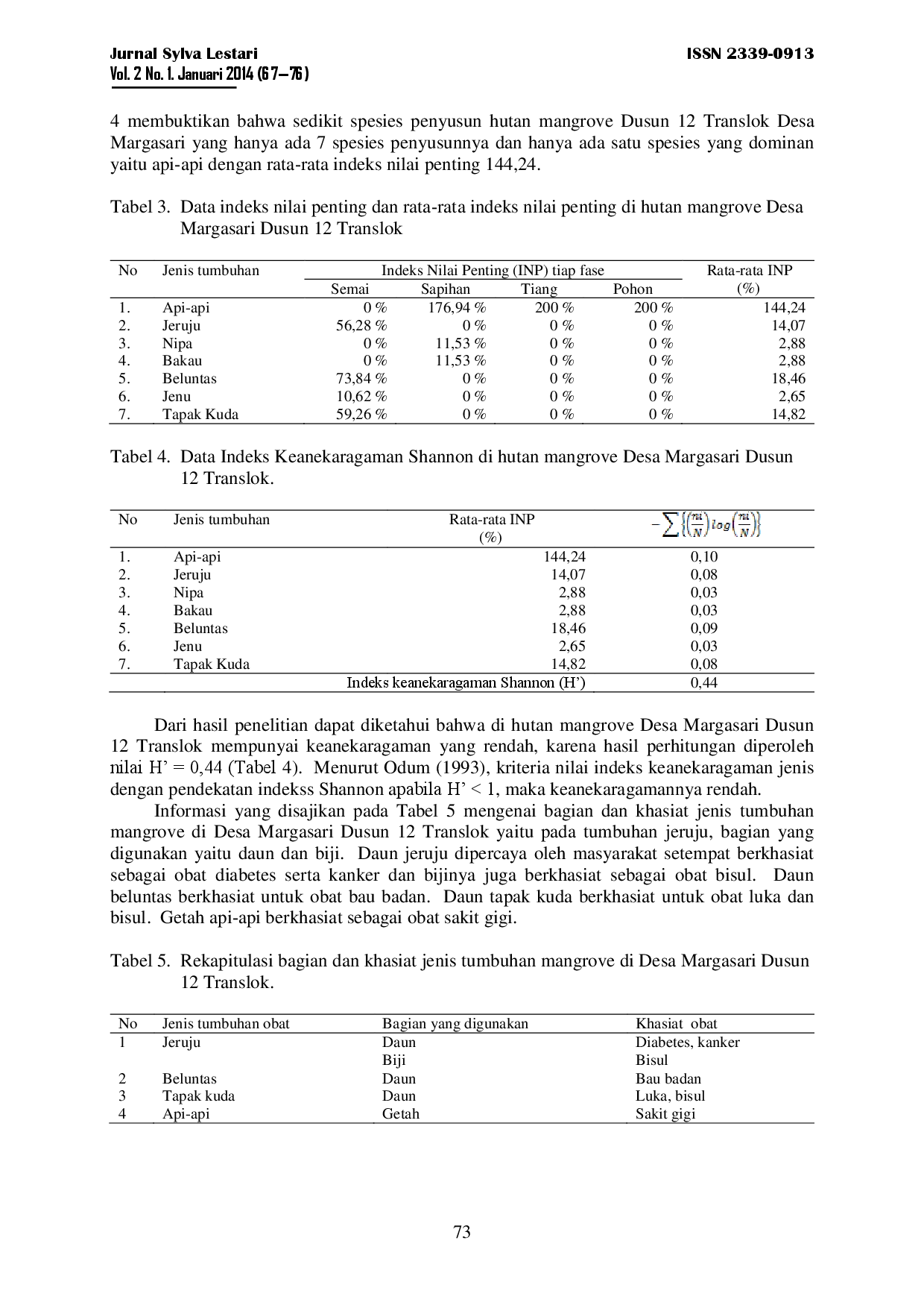 juris Inventarisasi Jenis Tumbuhan Obat Di Hutan Mangrove Desa Margasari Kecamatan Labuhan Maringgai Lampung Timur