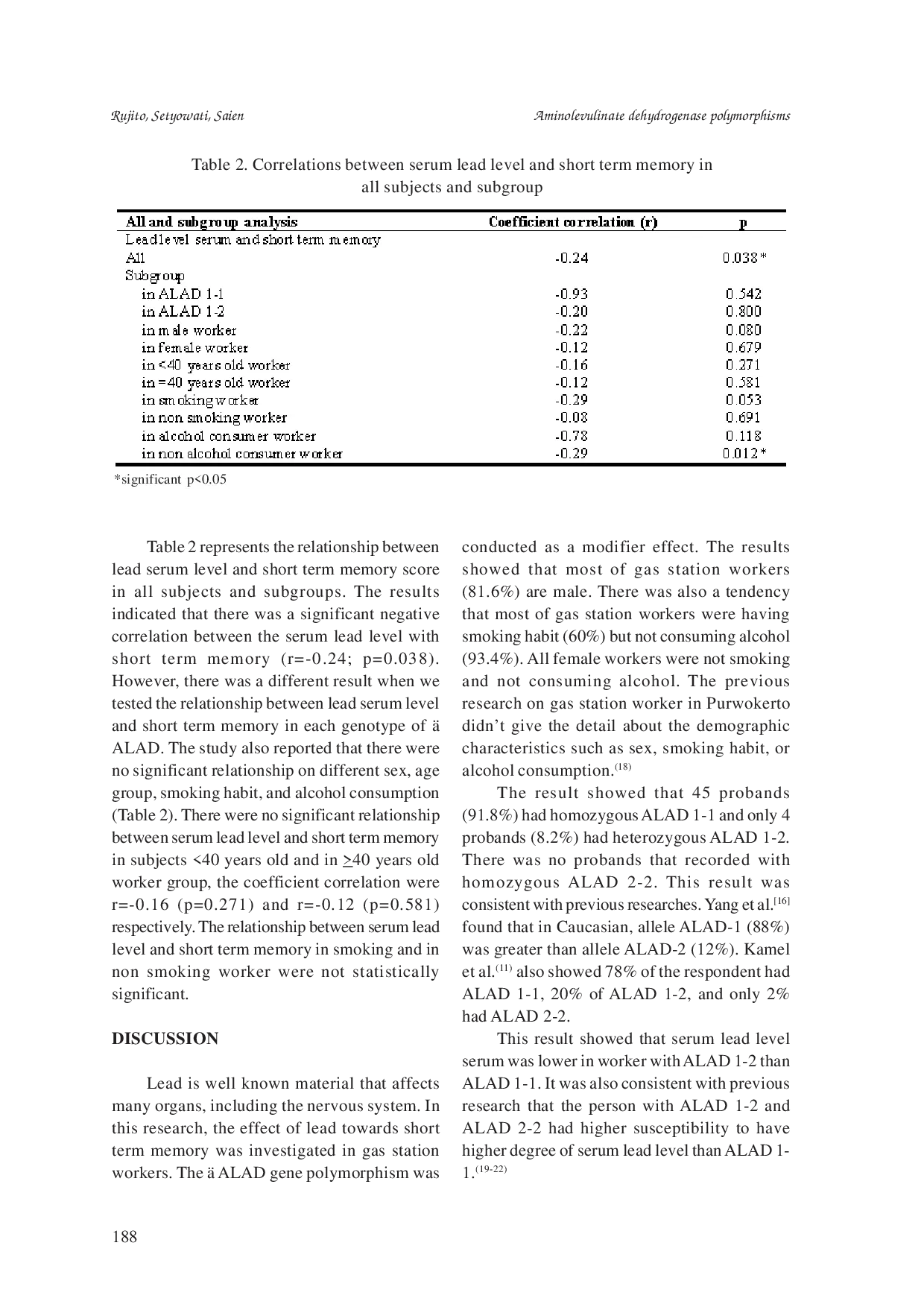 JURIS Aminolevulinate dehydrogenase polymorphisms did not modified lead serum and memory relationship