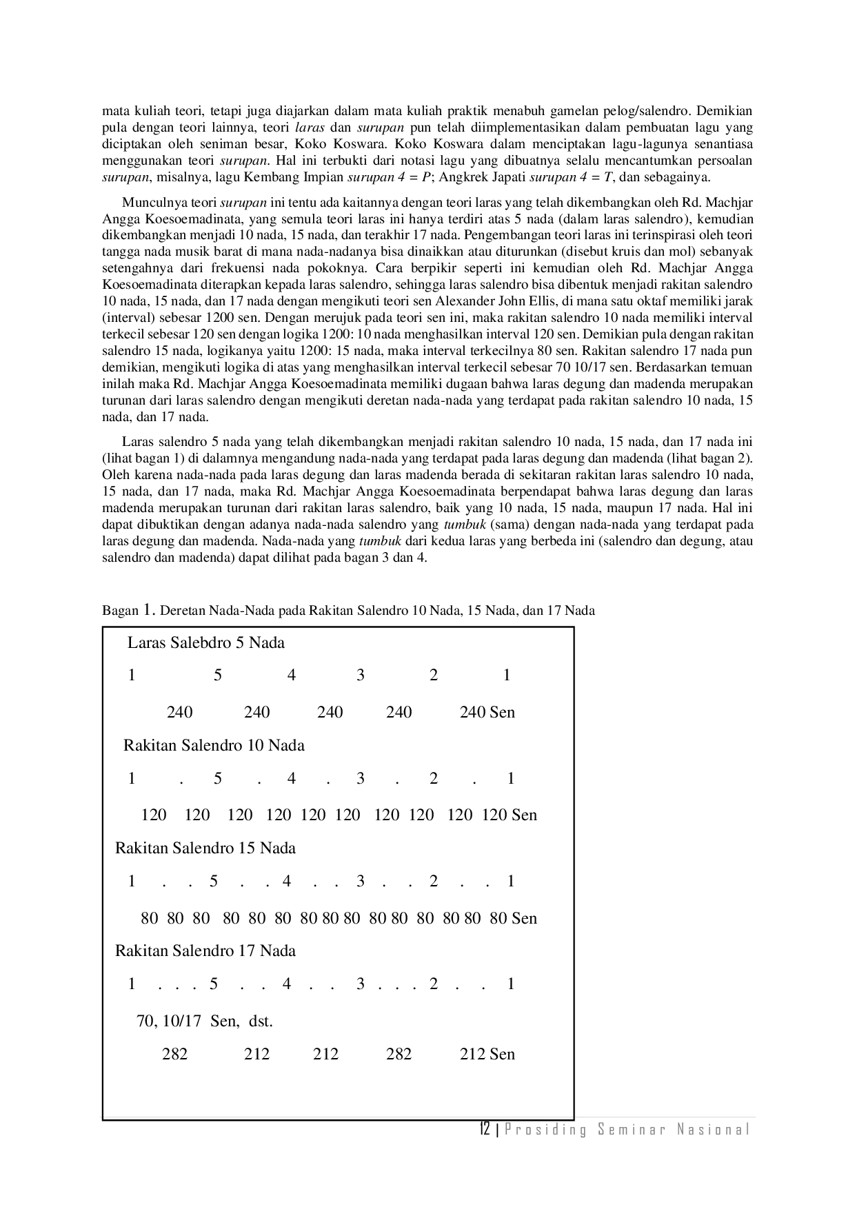 JURIS Stagnasi Perkembangan Teori Karawitan Sunda Sebuah Tantangan Dalam Mewujudkan Kemapanan Ilmu Karawitan Sunda Di Era Generasi Emas