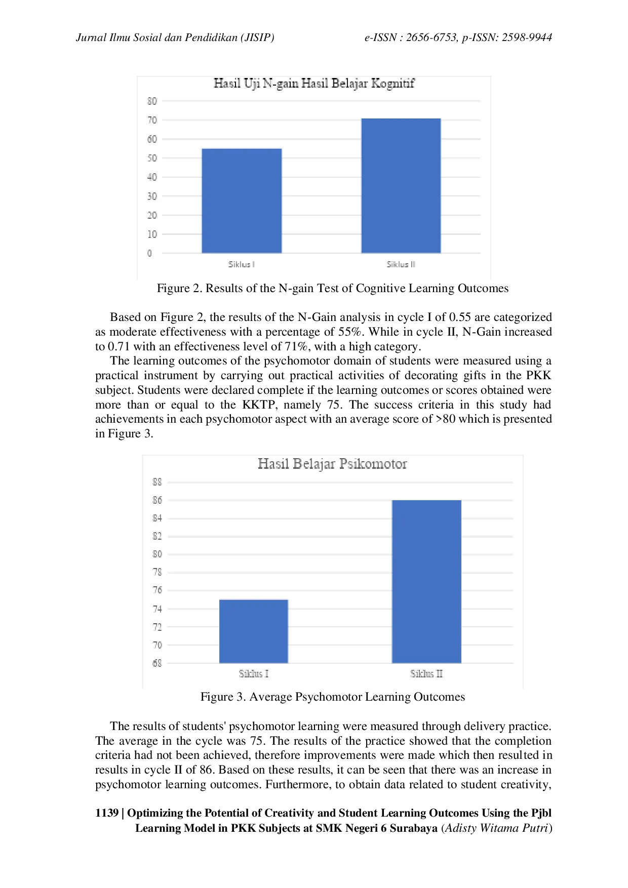 JURIS Optimizing the Potential of Creativity and Student Learning Outcomes Using the PJBL Learning Model in PKK Subjects at SMK Negeri 6 Surabaya
