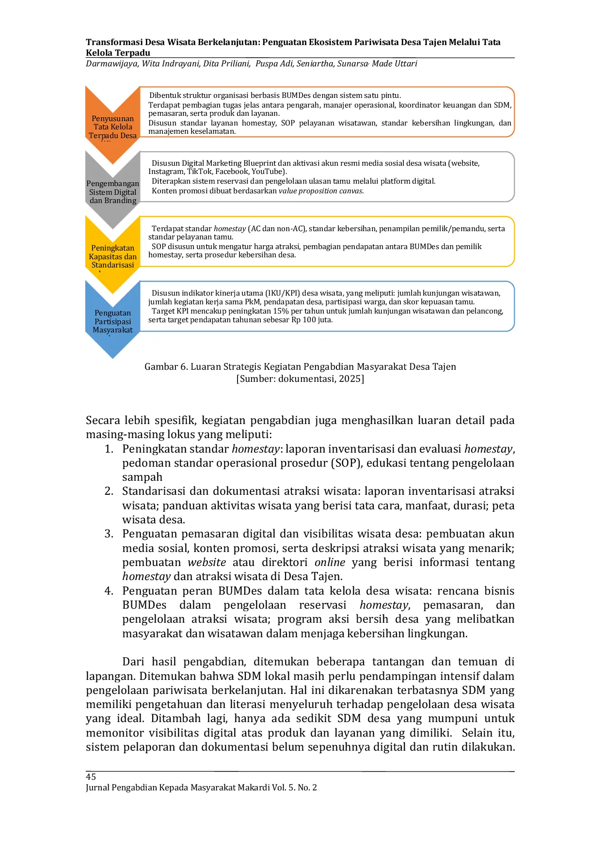 JURIS Transformasi Desa Wisata Berkelanjutan Penguatan Ekosistem Pariwisata Desa Tajen Melalui Tata Kelola Terpadu