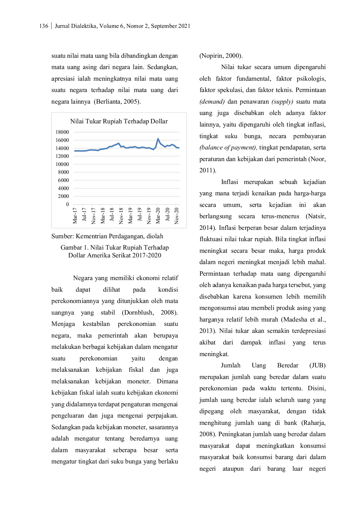 JURIS Effect of Macro Variables on Rupiah Exchange Rate