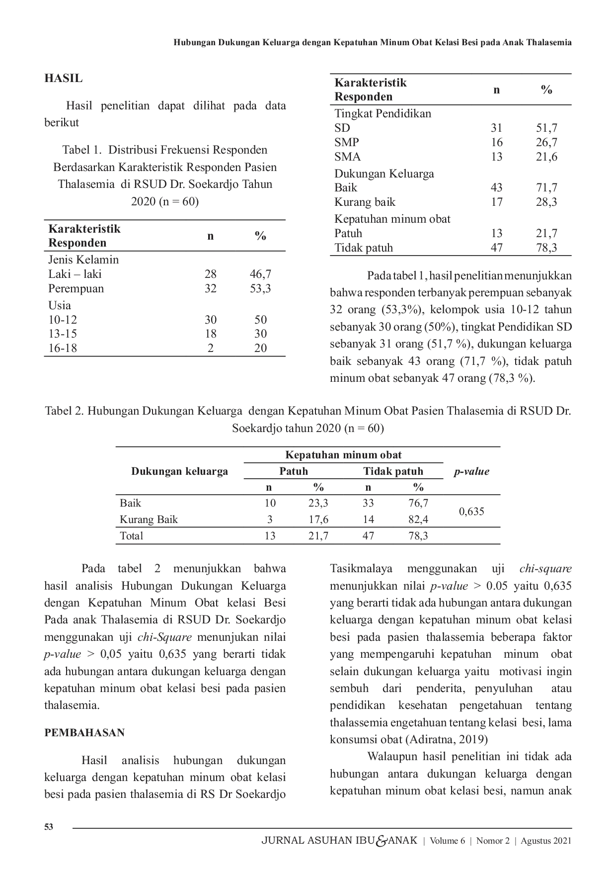 JURIS Hubungan Dukungan Keluarga dengan Kepatuhan Minum Obat Kelasi Besi pada Anak Thalasemia