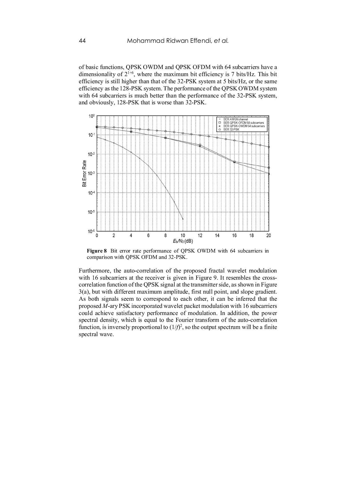 JURIS Performance Evaluation of Fractal Wavelet Packet Transform on Wireless Communication Systems