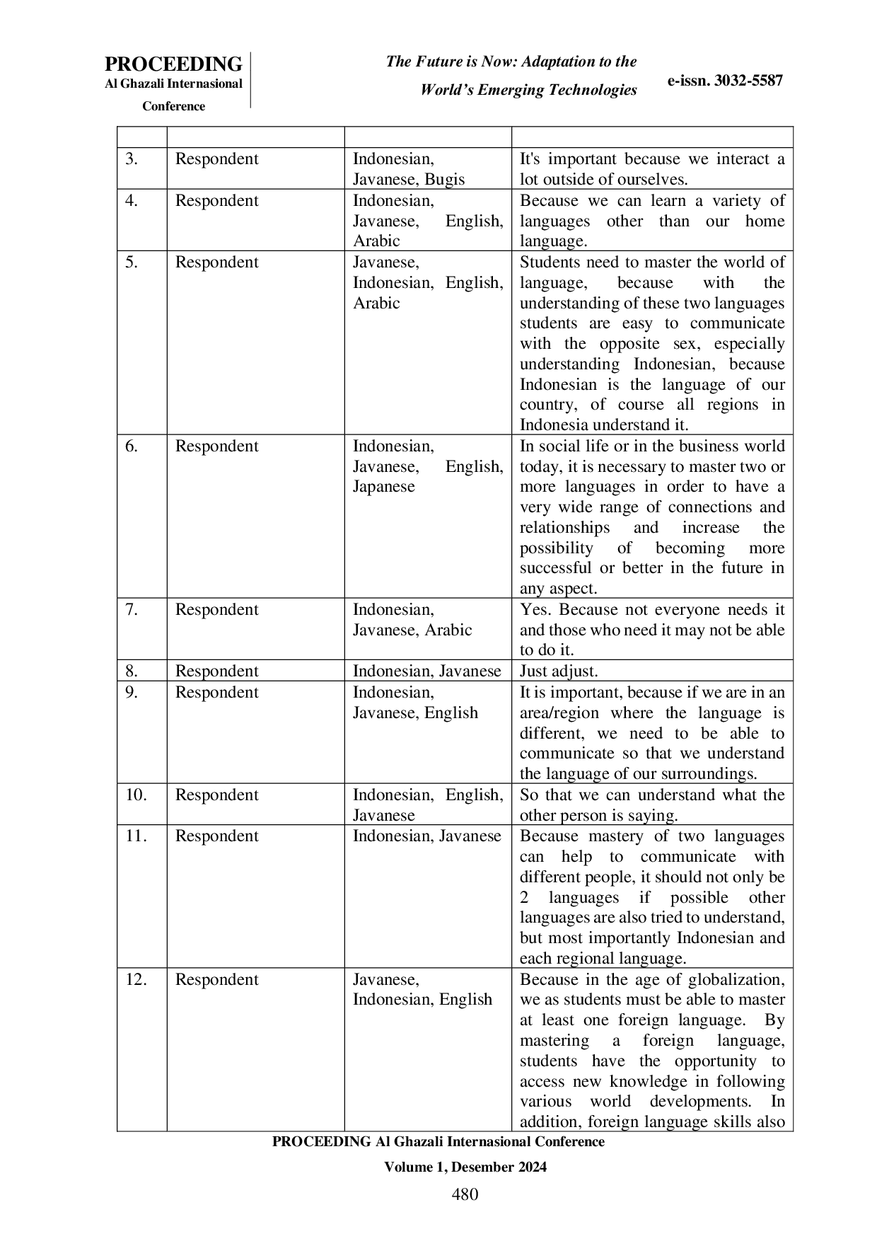 JURIS The Use of Bilingualism in Students Life A Case Study on The Daily Lives of UMNU Kebumen Students