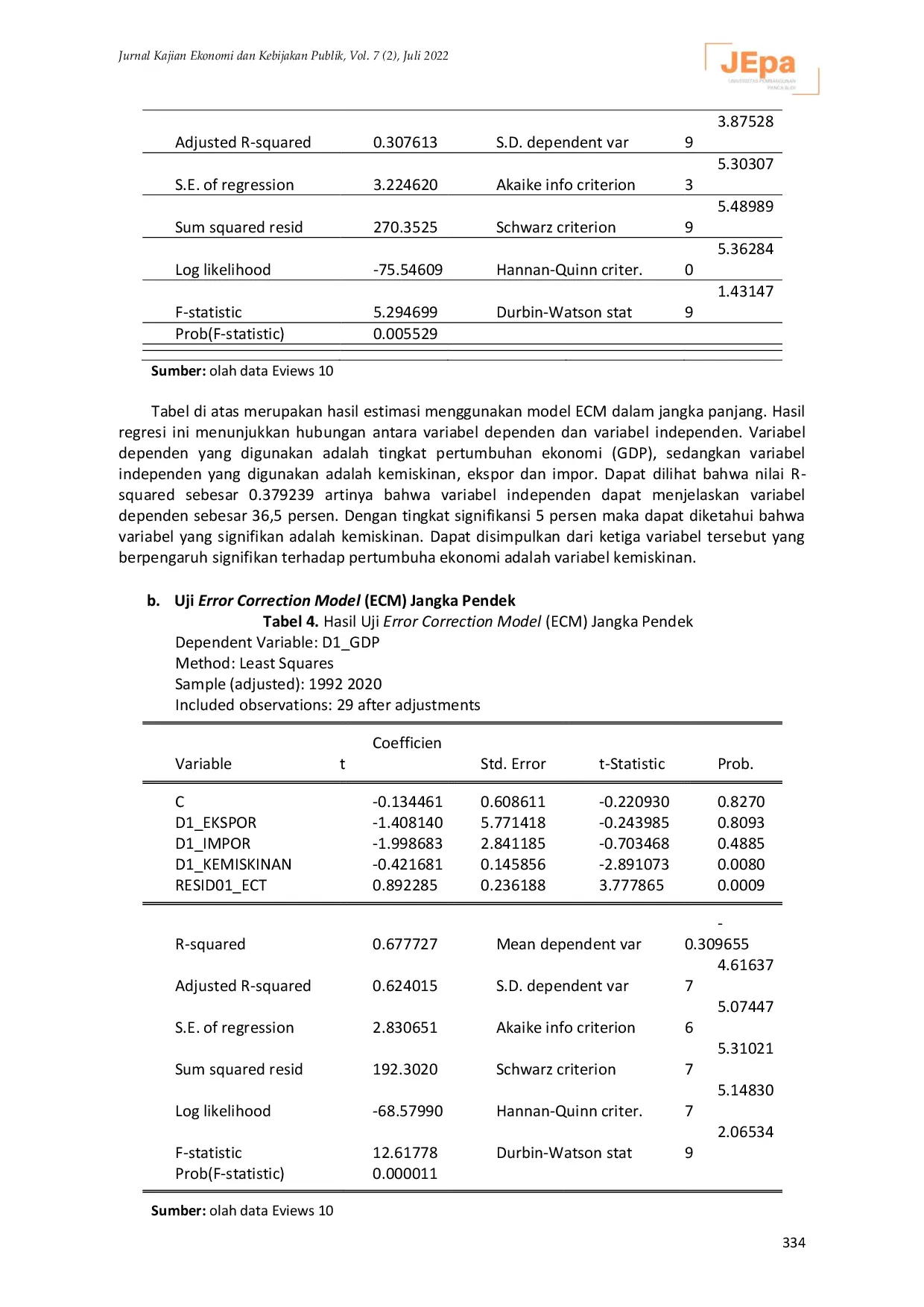 JURIS Analisis Pengaruh Kemiskinan Ekspor dan Impor Terhadap Pertumbuhan Ekonomi di Indonesia 1991 2020