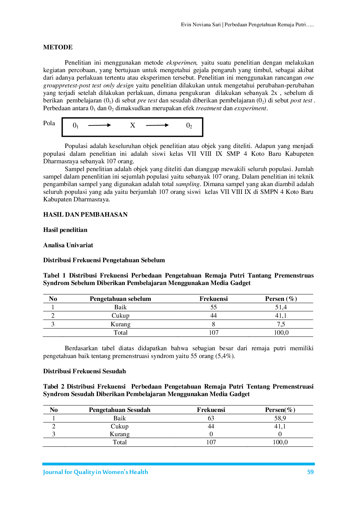 JURIS Perbedaan Pengetahuan Remaja Putri tentang Premenstruasi Syndrom Sebelum dan Sesudah Diberikan Pembelajaran Menggunakan Media Gadget