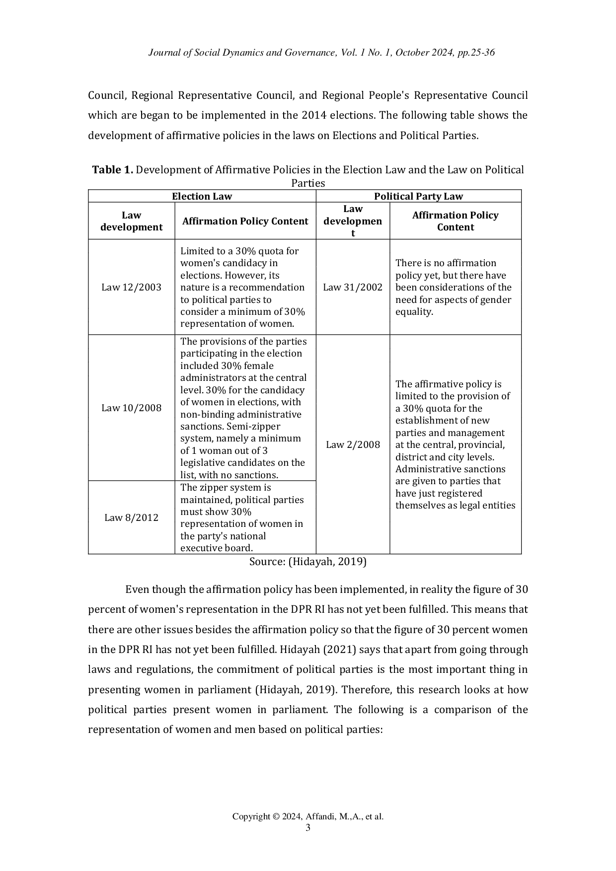 JURIS Women s Wings of Organization and Political Representation Study of Garnita Malahayati s Involvement in the 2019 Legislative Candidate Selection Process