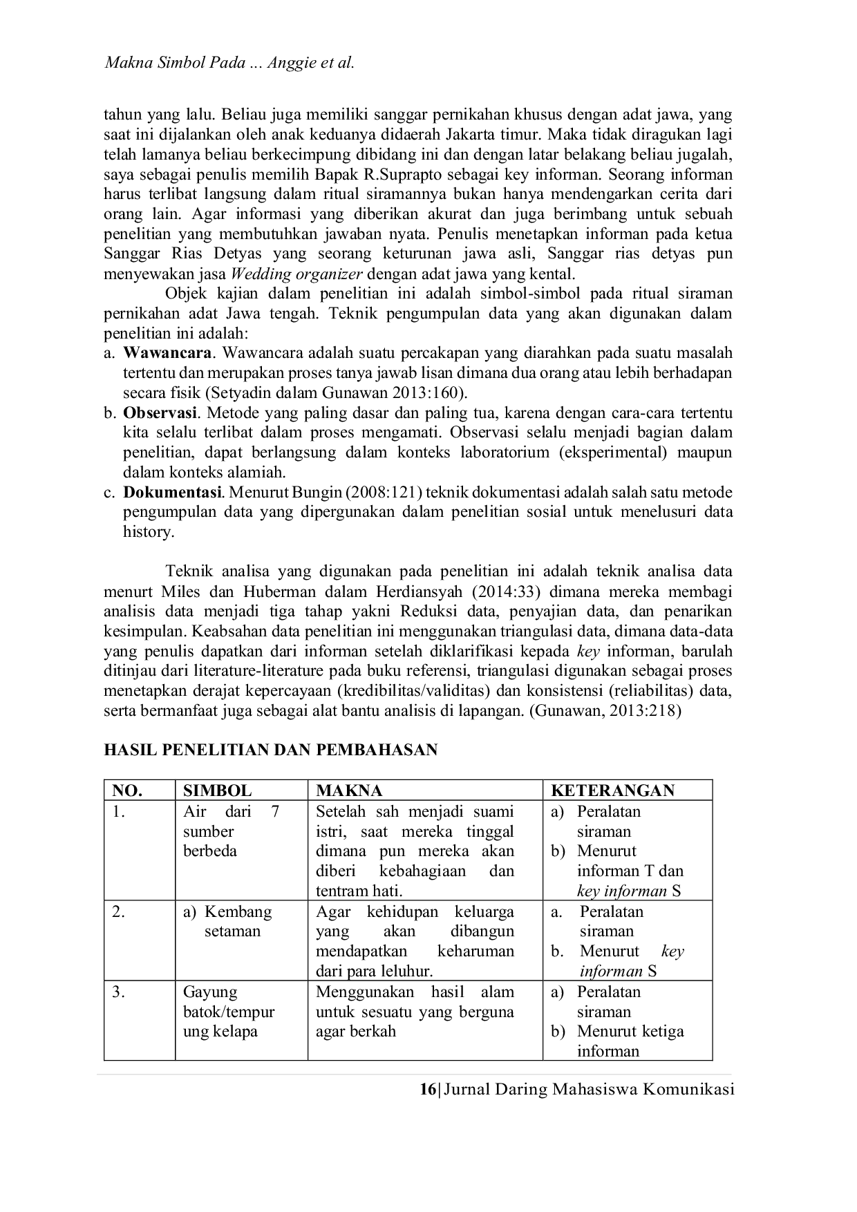 JURIS MAKNA SIMBOL PADA RITUAL SIRAMAN PERNIKAHAN ADAT JAWA TENGAH Analisis interaksional simbolik pada ritual siraman pernikahan adat Jawa Tengah