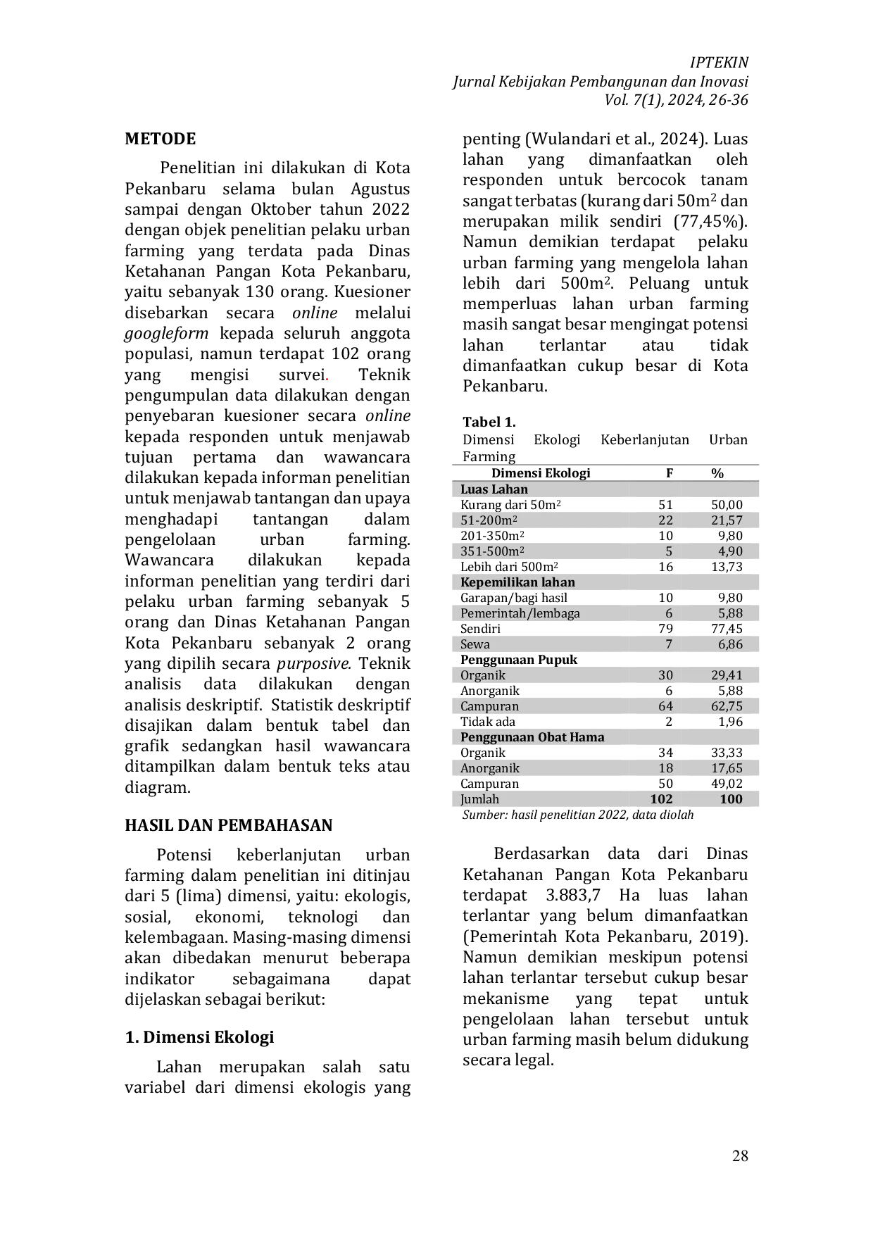 JURIS Potensi Keberlanjutan Urban Farming sebagai Upaya Peningkatan Ketahanan Pangan di Kota Pekanbaru
