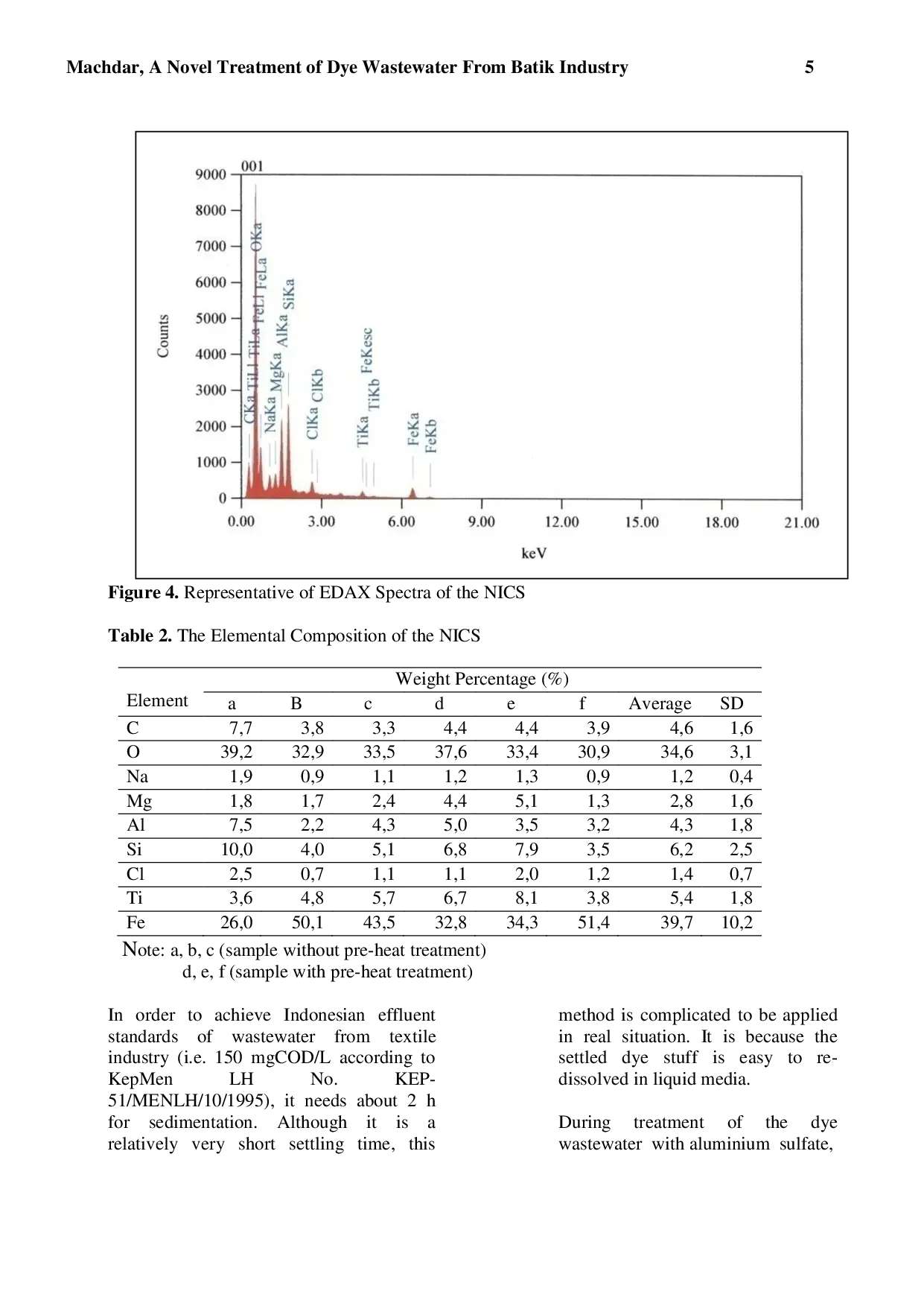 JURIS A Novel Treatment Of Dye Wastewater Of Batik Industry By A Combination Of Aluminium Sulfate And Natural Iron Coated Sand