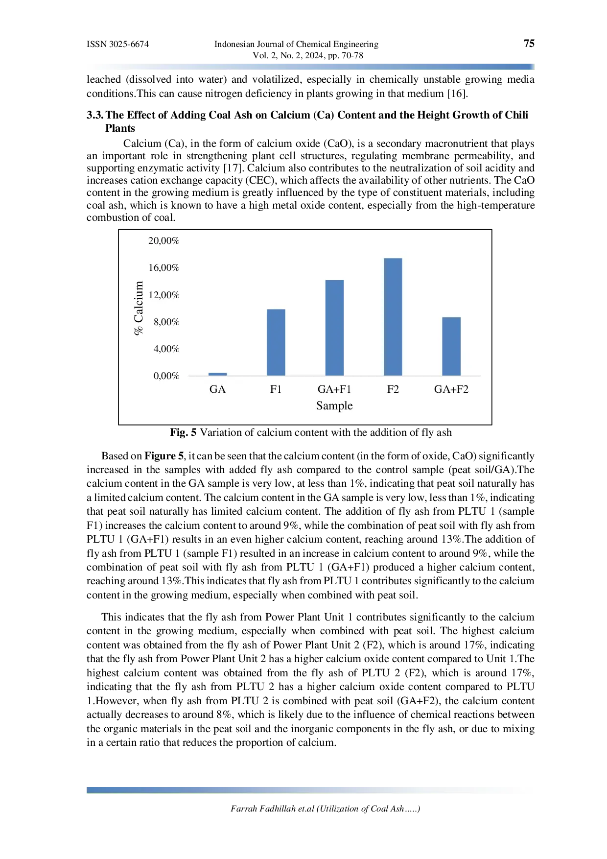 JURIS Utilization of Coal Ash as an Ameliorant to Enhance Growth and Nutrient Availability for Chili Plants Capsicum annuum L on Peat Soil