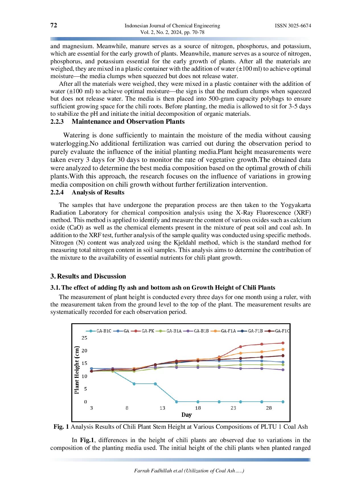 JURIS Utilization of Coal Ash as an Ameliorant to Enhance Growth and Nutrient Availability for Chili Plants Capsicum annuum L on Peat Soil