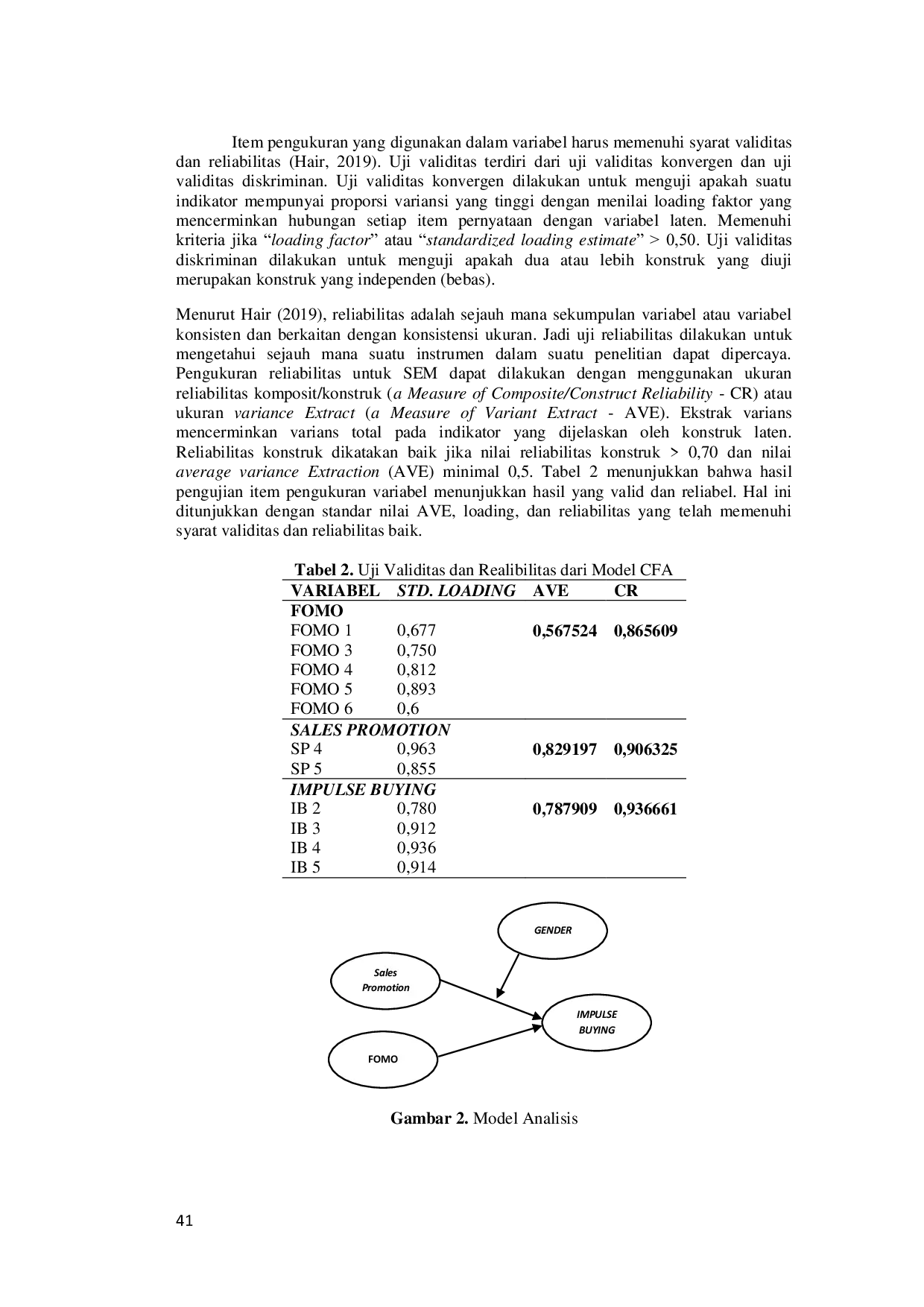 JURIS Pengaruh Fomo Dan Sales Promotion Terhadap Impulse Buying Dengan Gender Sebagai Variabel Moderasi