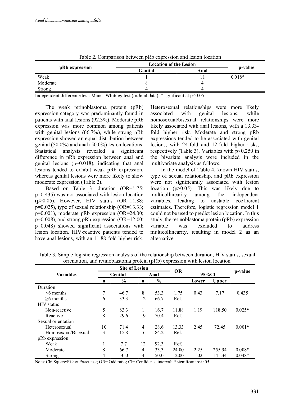 JURIS Retinoblastoma tumor suppressor protein is not a risk factor for the location of condyloma acuminatum among adults