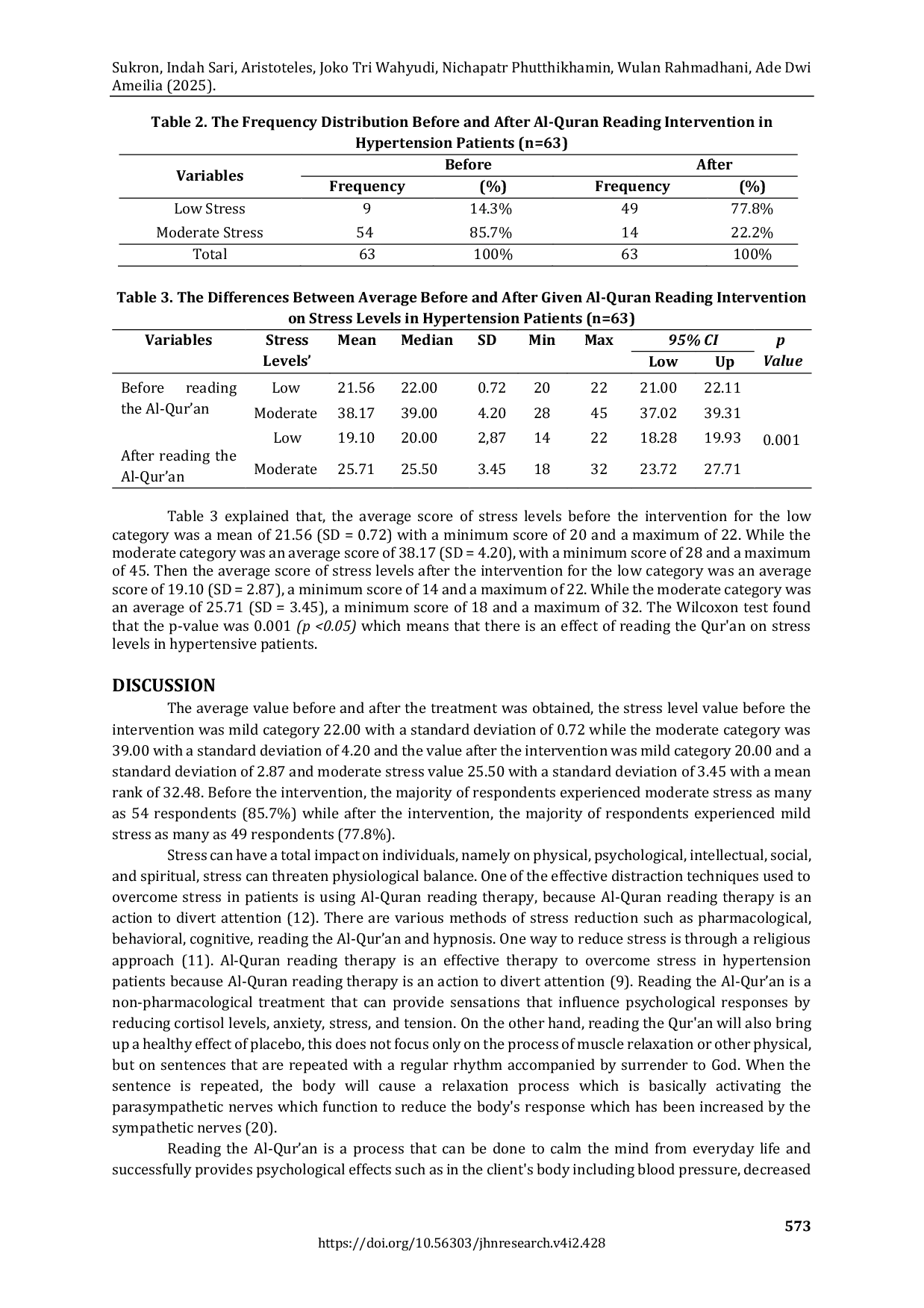 JURIS The Effect of Reading the Holy Al Quran on Stress Levels Among Patients with Hypertension