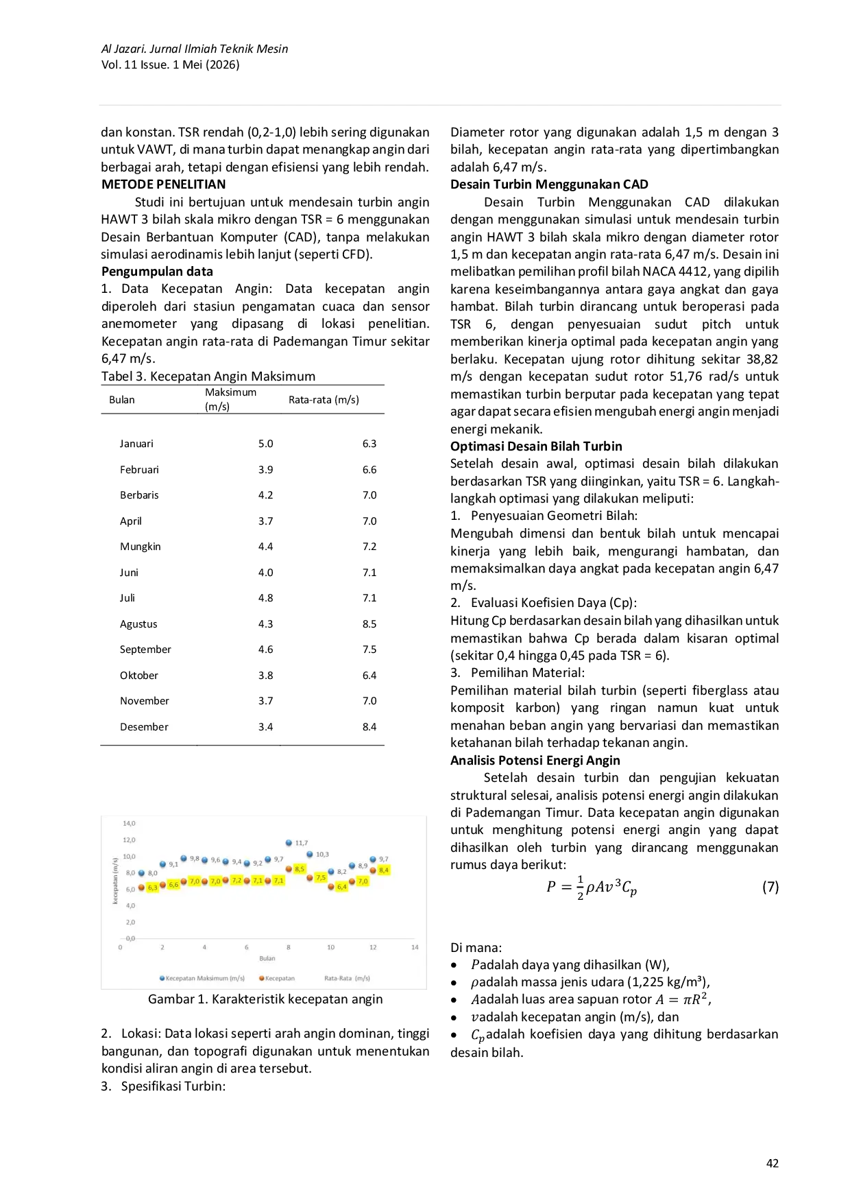 JURIS Analisis Potensi Energi Angin dan Kinerja Aerodinamika Turbin Angin Sumbu Horizontal HAWT Skala Mikro Berbasis Airfoil NACA 4412 di Wilayah Pesisir Perkotaan