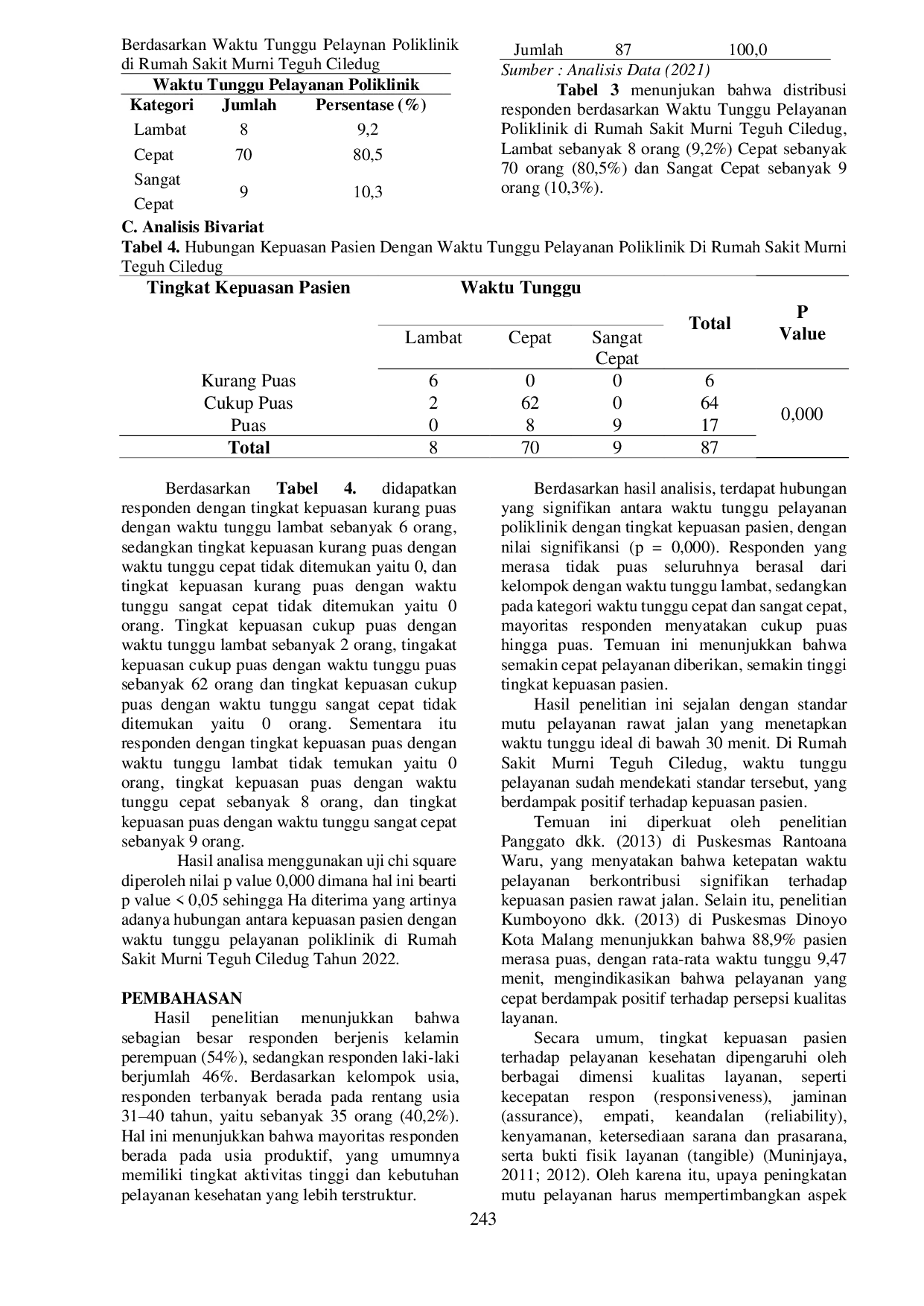 JURIS Hubungan Kepuasan Pasien dengan Waktu Tunggu Pelayanan Poliklinik Rumah Sakit Murni Teguh Ciledug