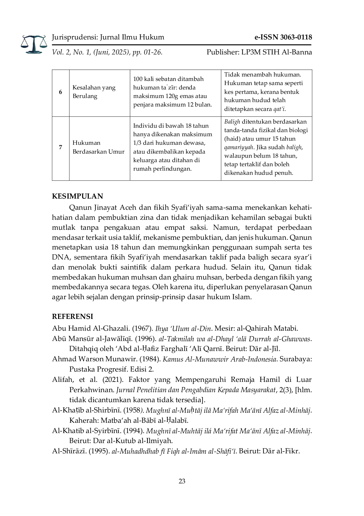 JURIS Ketentuan Hukum terhadap Remaja Hamil Luar Nikah dalam Perspektif Qanun Jinayat Aceh dan Fiqh SyAfi yah