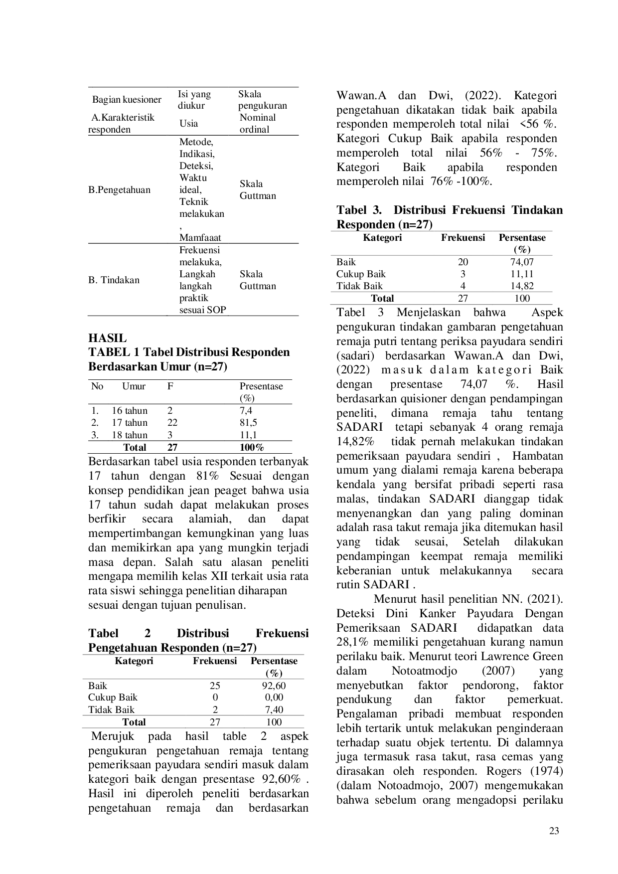 JURIS Pengetahuan Dan Tindakan Remaja Putri Tentang Pemeriksaan Payudara Sendiri