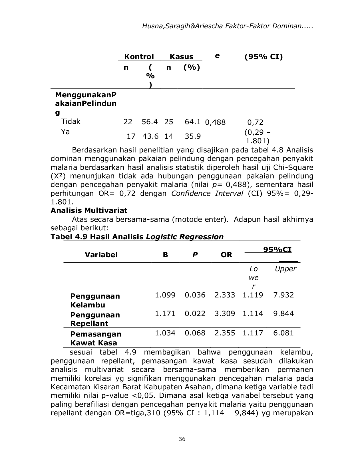 JURIS Faktor Faktor Dominan Yang Berhubungan Dengan Pencegahan Penyakit Malaria Di Kabupaten Asahan Tahun 2023