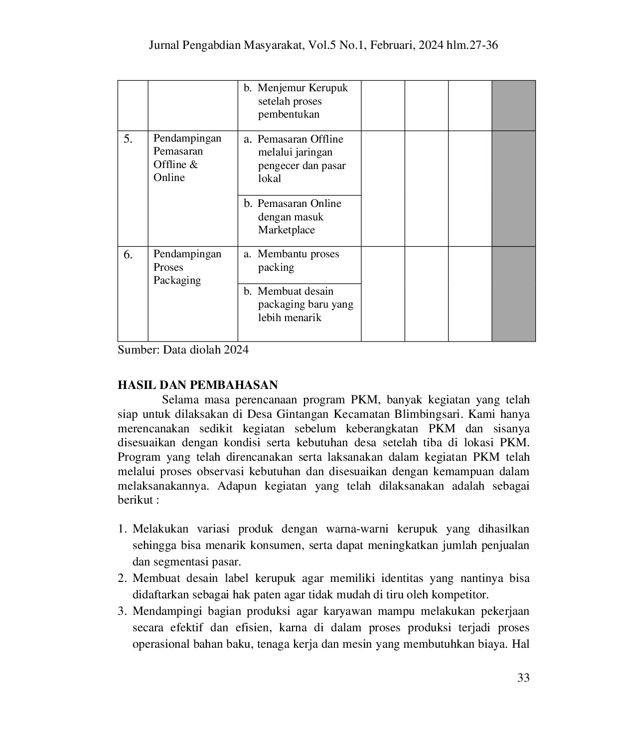 JURIS Pendampingan Pengembangan Sentra Industri Kerupuk Dalam Meningkatkan Pendapatan Masyarakat Di Kawasan Desa Ajung Wetan Kecamatan Ajung Kabupaten Jember