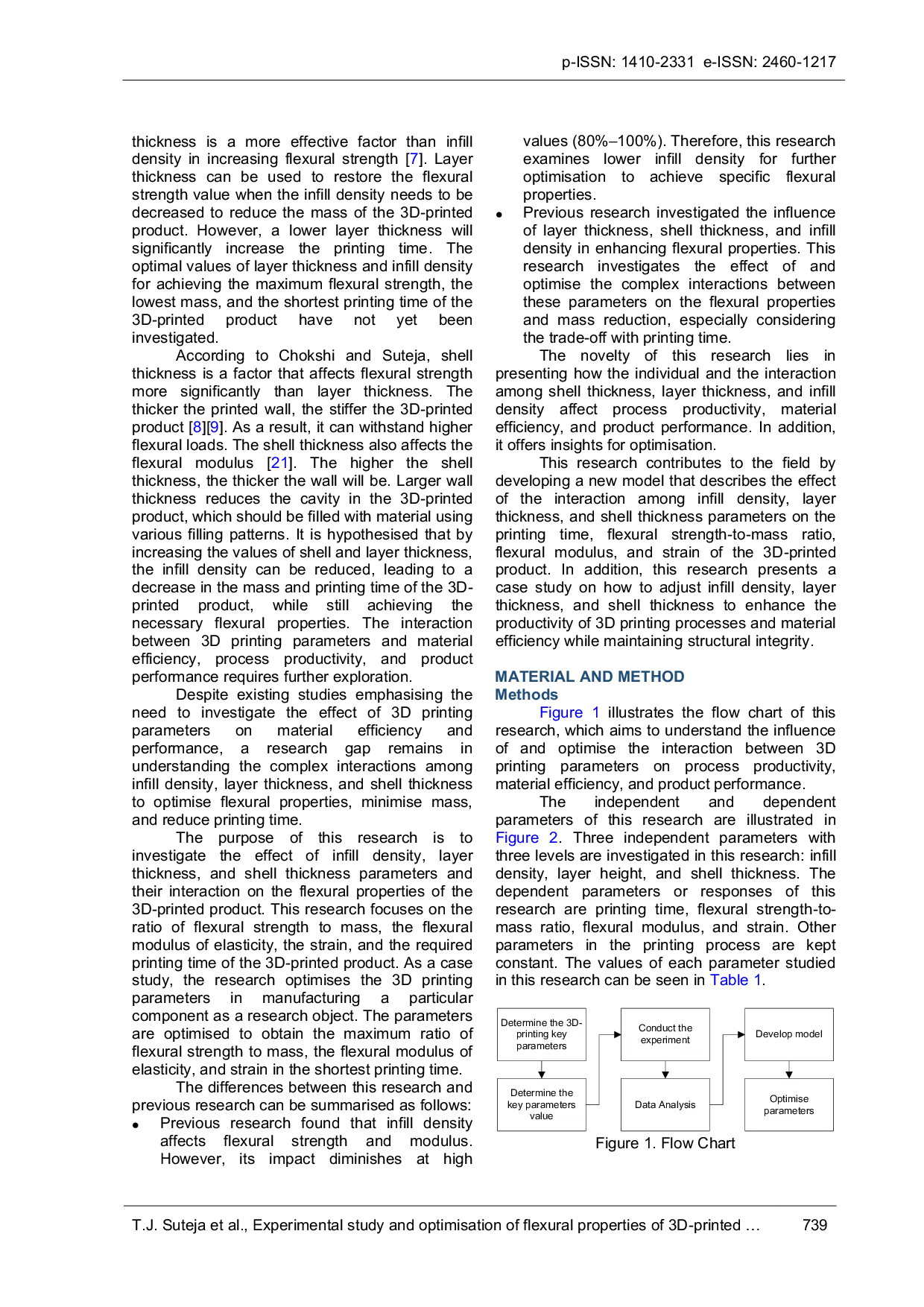 JURIS Experimental study and optimisation of flexural properties of 3D printed polylactic acid for energy storing and returning prosthetic foot