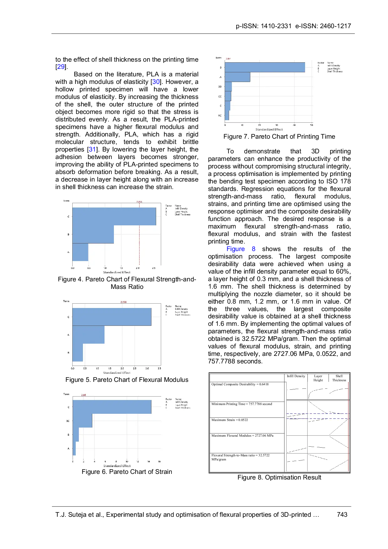 JURIS Experimental study and optimisation of flexural properties of 3D printed polylactic acid for energy storing and returning prosthetic foot