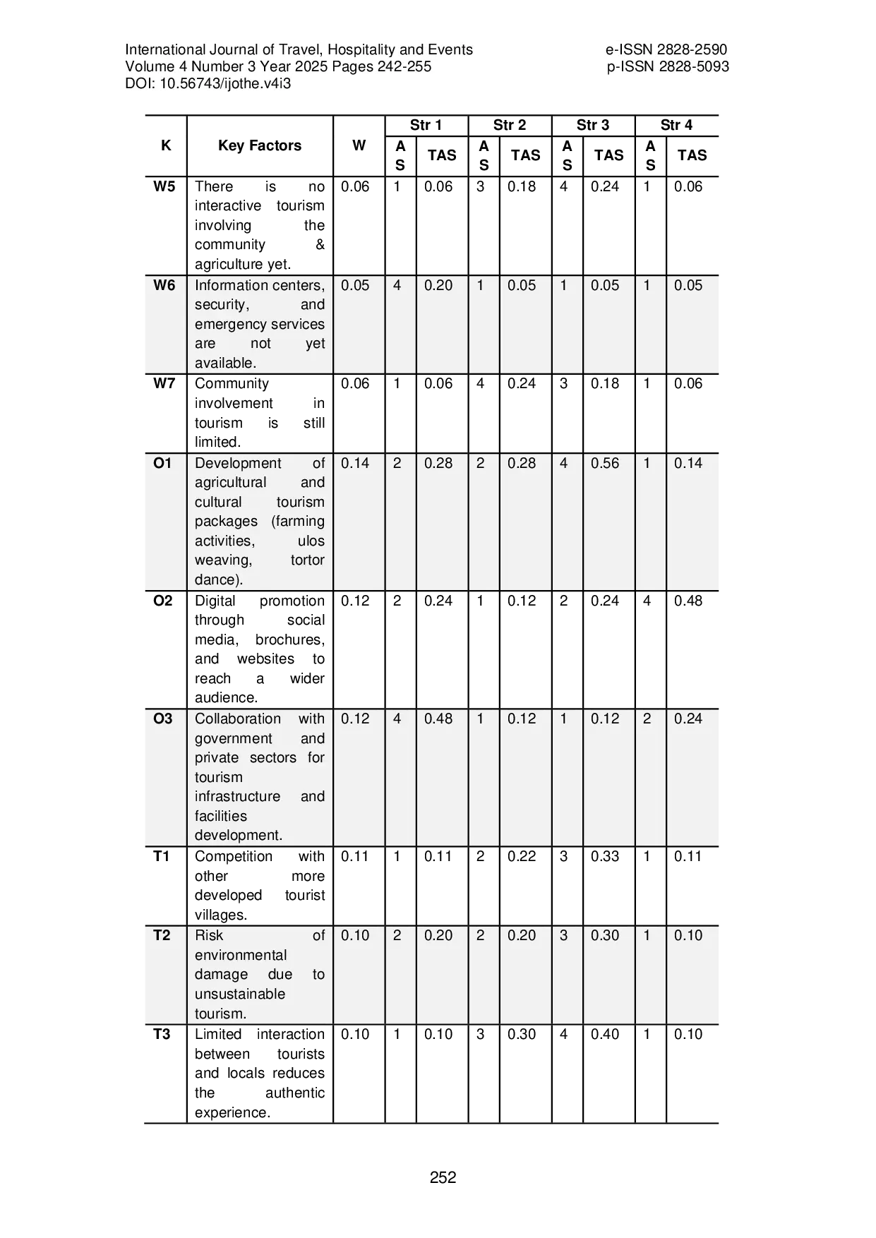 JURIS Development of Agrotourism to Support Tourism Growth in Sigapiton Village