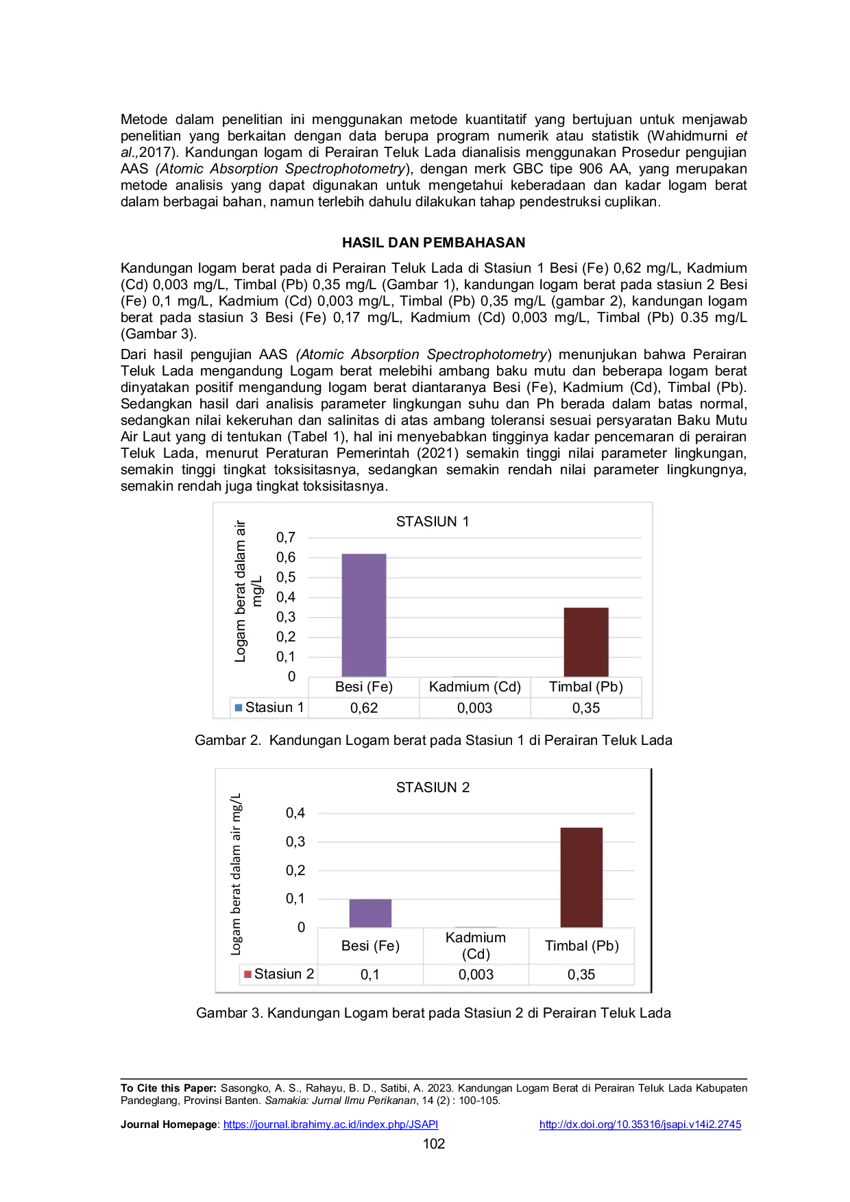 JURIS Kandungan Logam Berat di Perairan Teluk Lada Kabupaten Pandeglang Provinsi Banten