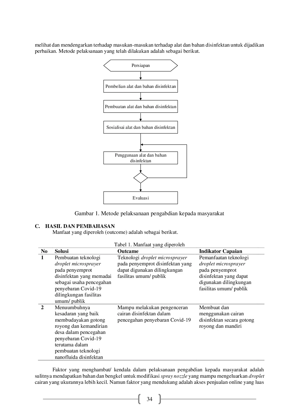 JURIS Penerapan Teknologi Droplet Nanofluida Pada Alat Penyemprot Disinfektan dalam Upaya Pencegahan Penyebaran Covid 19 Pada Fasilitas Umum di Kec Pakisjaya Kab Karawang