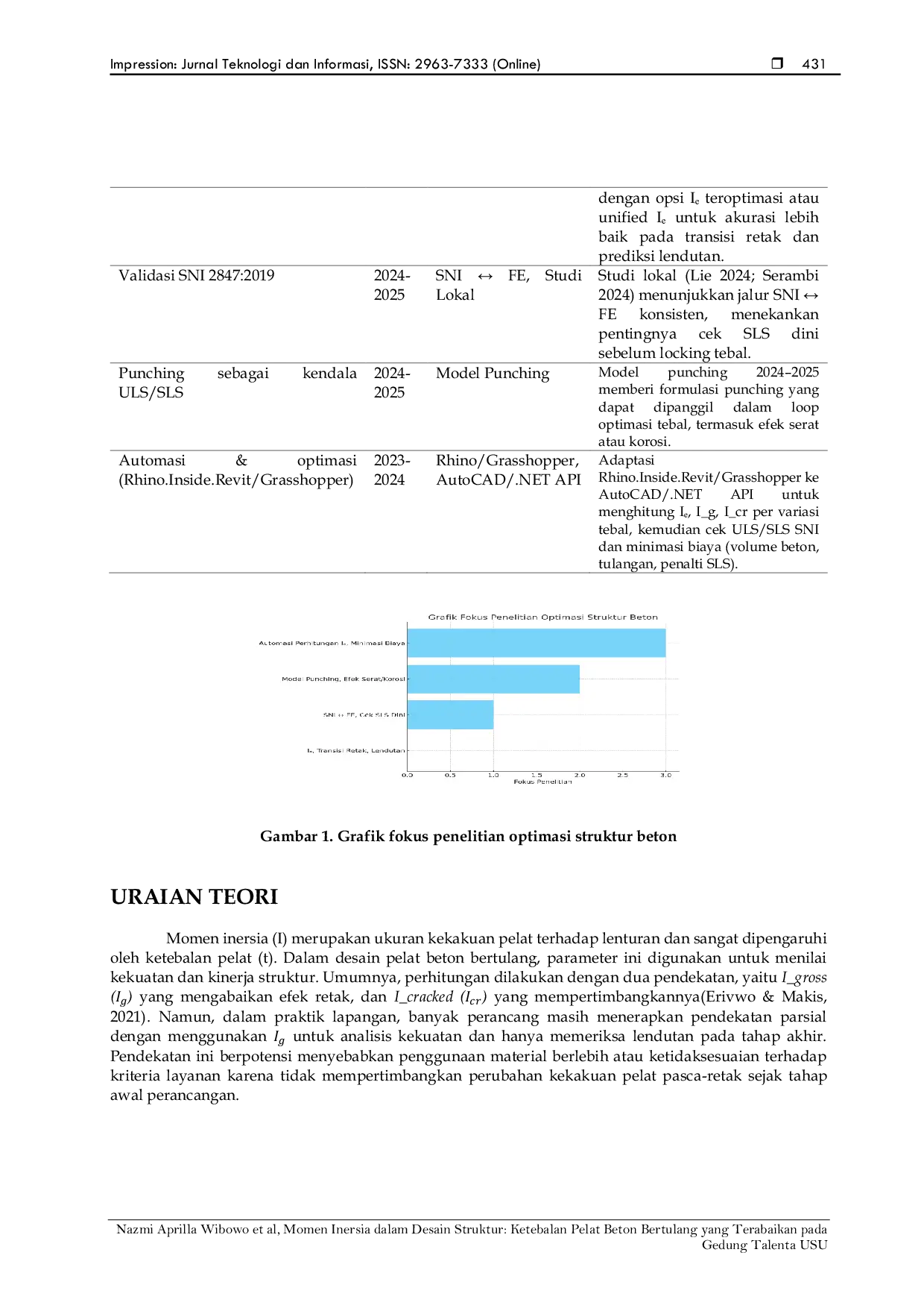 JURIS Momen Inersia dalam Desain Struktur Ketebalan Pelat Beton Bertulang yang Terabaikan pada Gedung Talenta USU