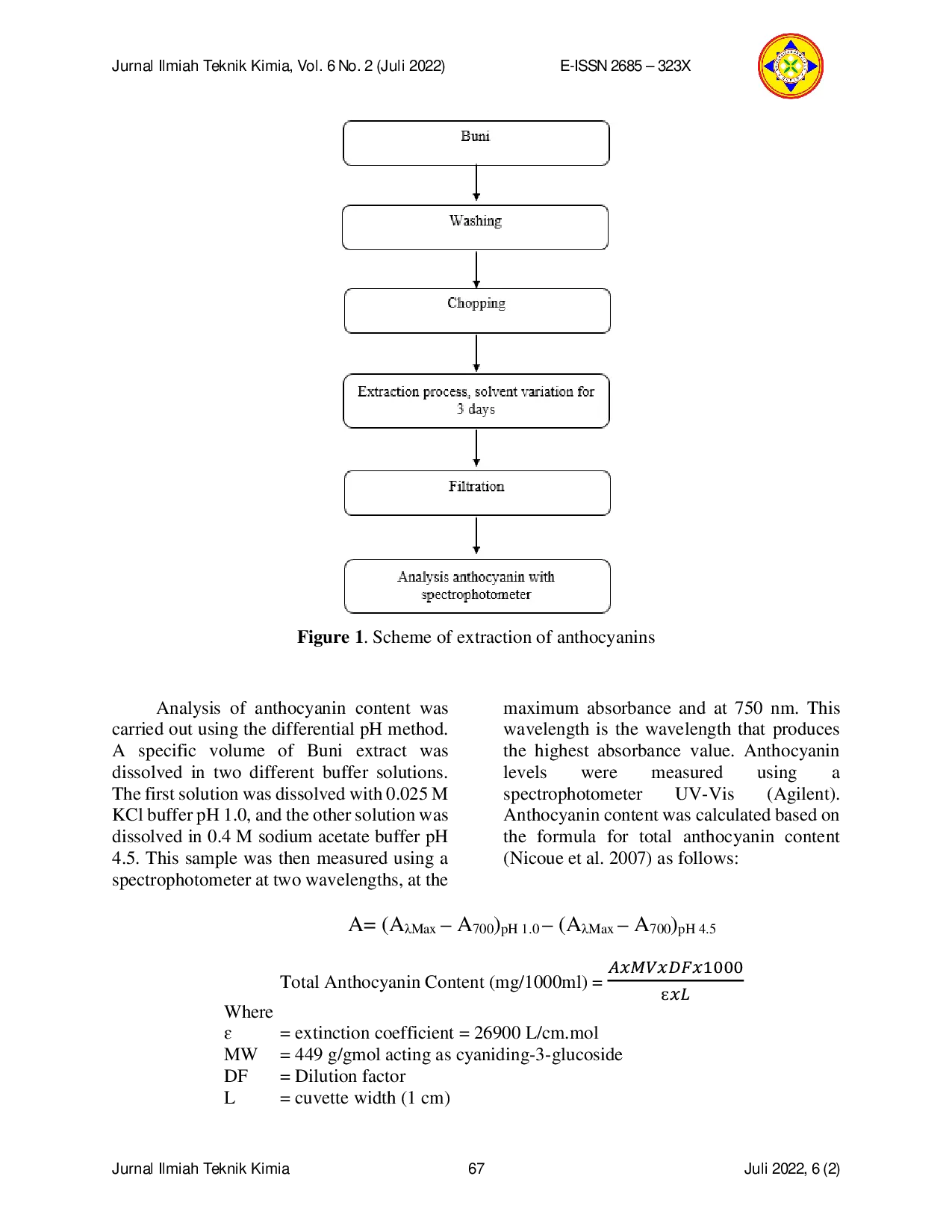 JURIS The Effect of Solvent on The Extraction of Anthocyanin Pigment from Buni Antidesma bunius L Spreng